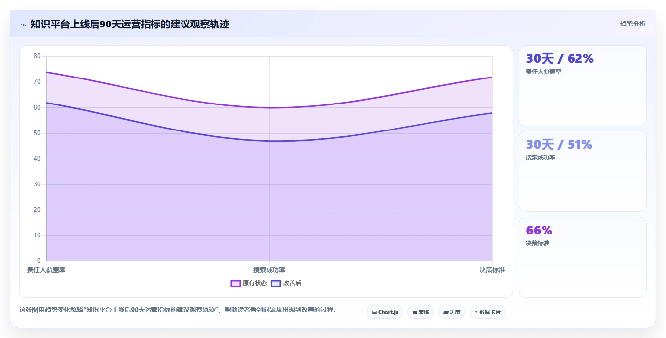2026年严肃知识管理平台大比拼:6款顶级工具助你提升效率