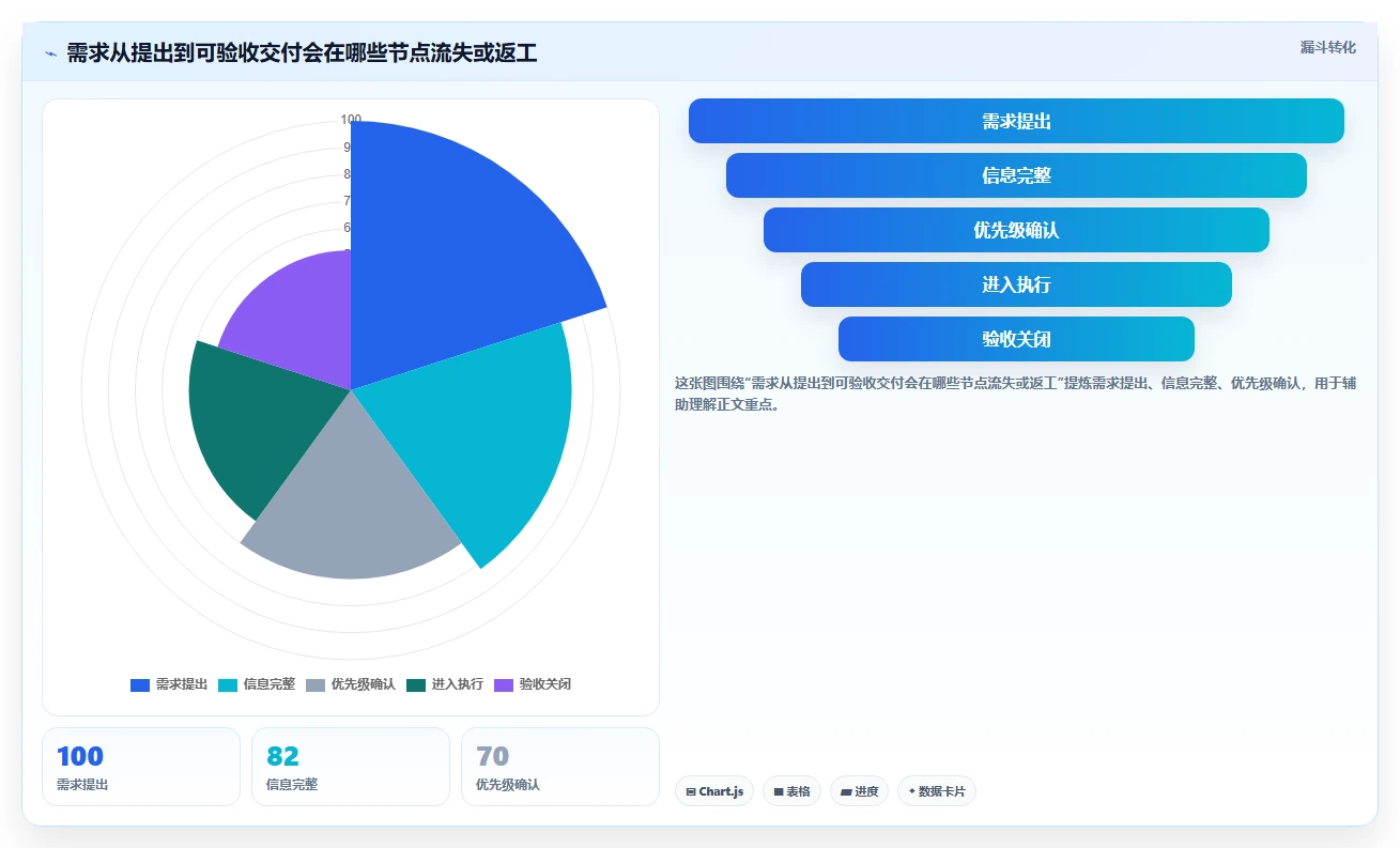 提升团队效率：2026年度7大比较好用的项目管理软件推荐