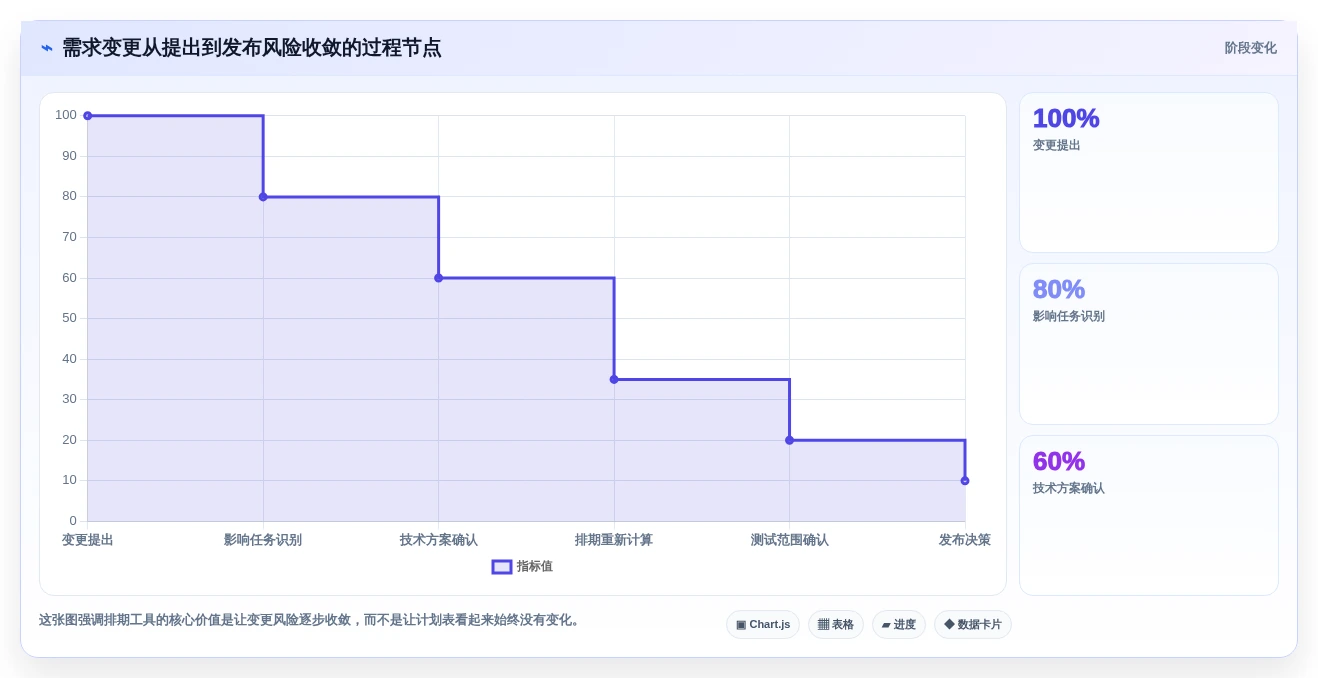 研发团队必备:2026年最受欢迎的5款项目排期文档工具推荐