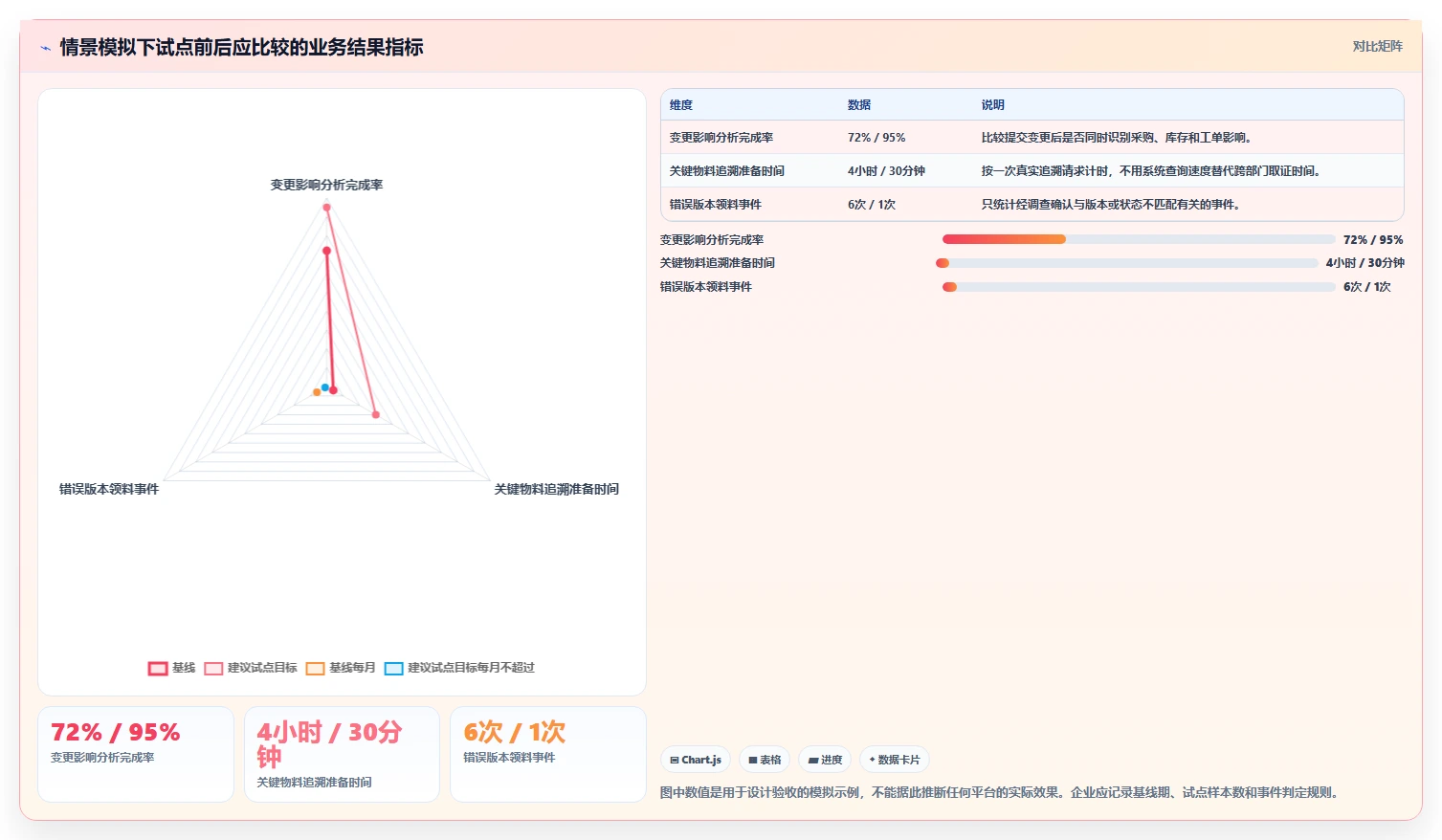 2026年研发物料管理平台大比拼:6款顶级工具助力效率提升