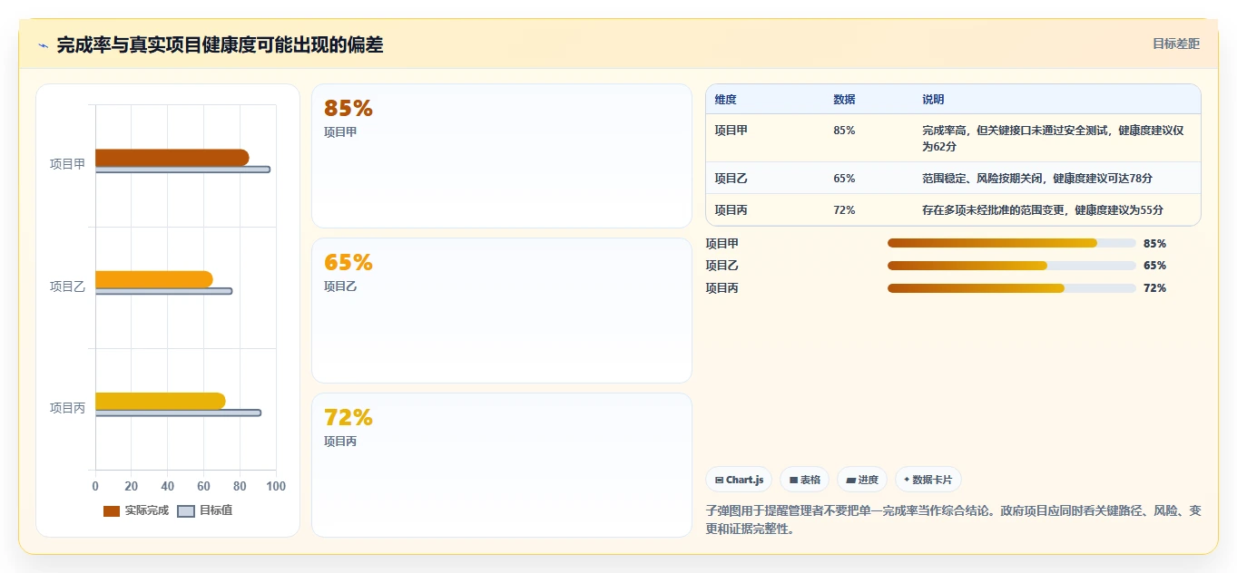 选对工具事半功倍:2026年政府项目管理系统Top5推荐
