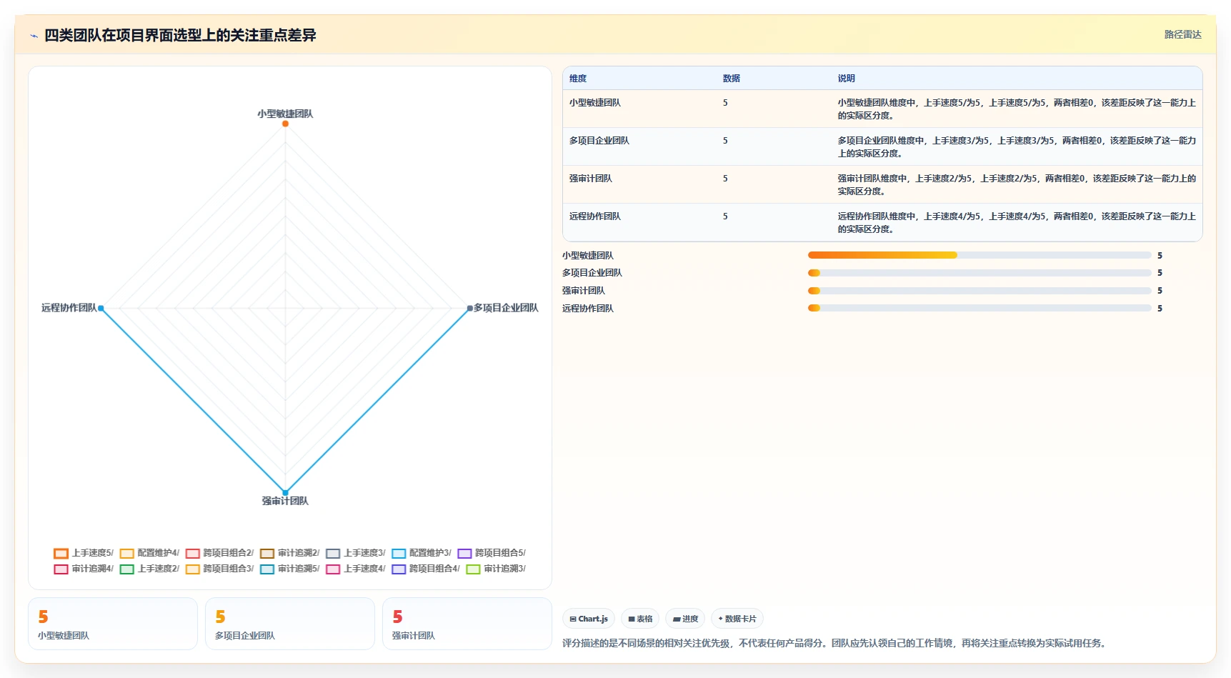 如何挑选最适合你的软件项目界面?2026年项目管理工具选型指南