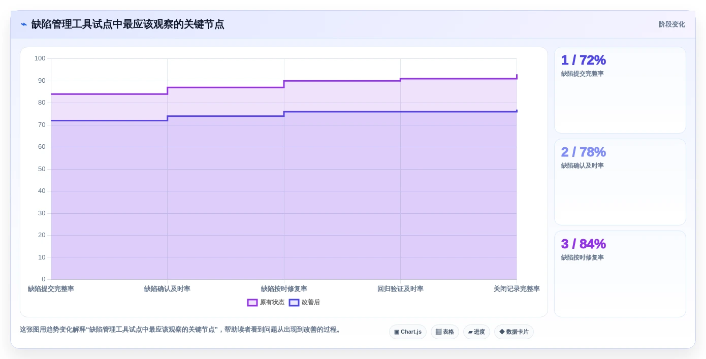 项目经理必看:2026年5款突破性软件缺陷管理系统工具推荐