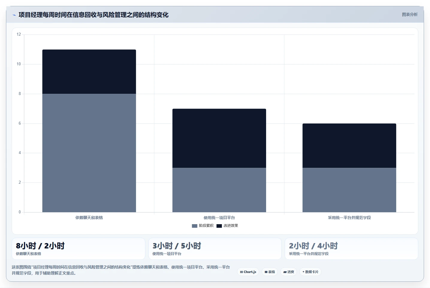 IT项目经理管理软件有哪些？2026年6大工具对比与选择指南