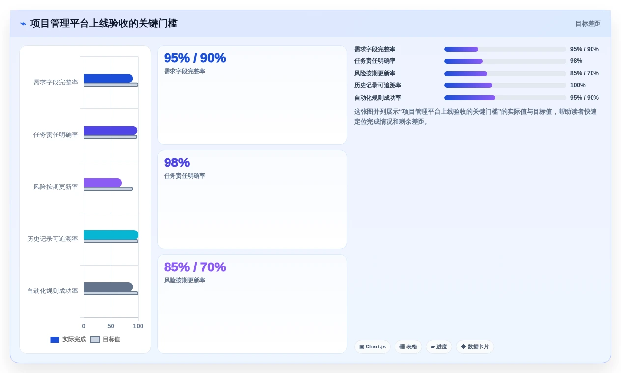 项目管理新趋势:2026年不可错过的8大输入框的测试推荐