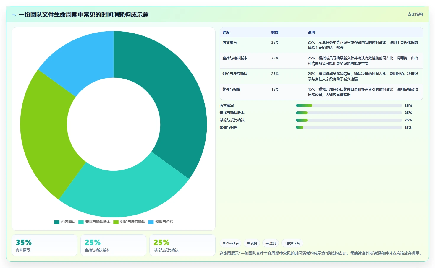 提升团队生产力:2026年不可错过的5款团队使用的文档工具推荐