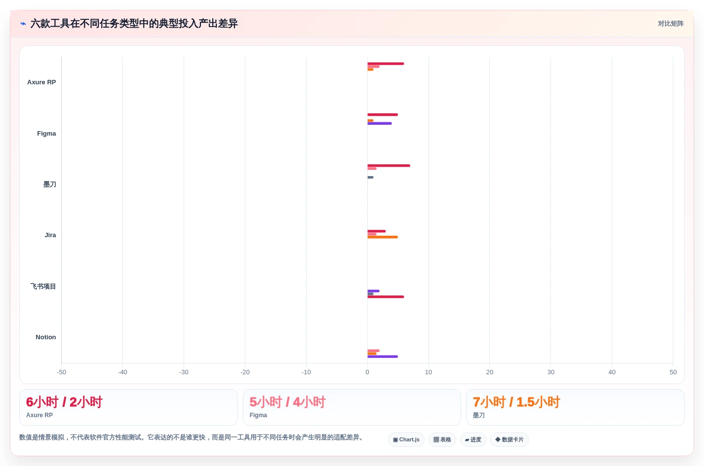 产品经理软件工具选型指南:2026年6大热门工具深度对比