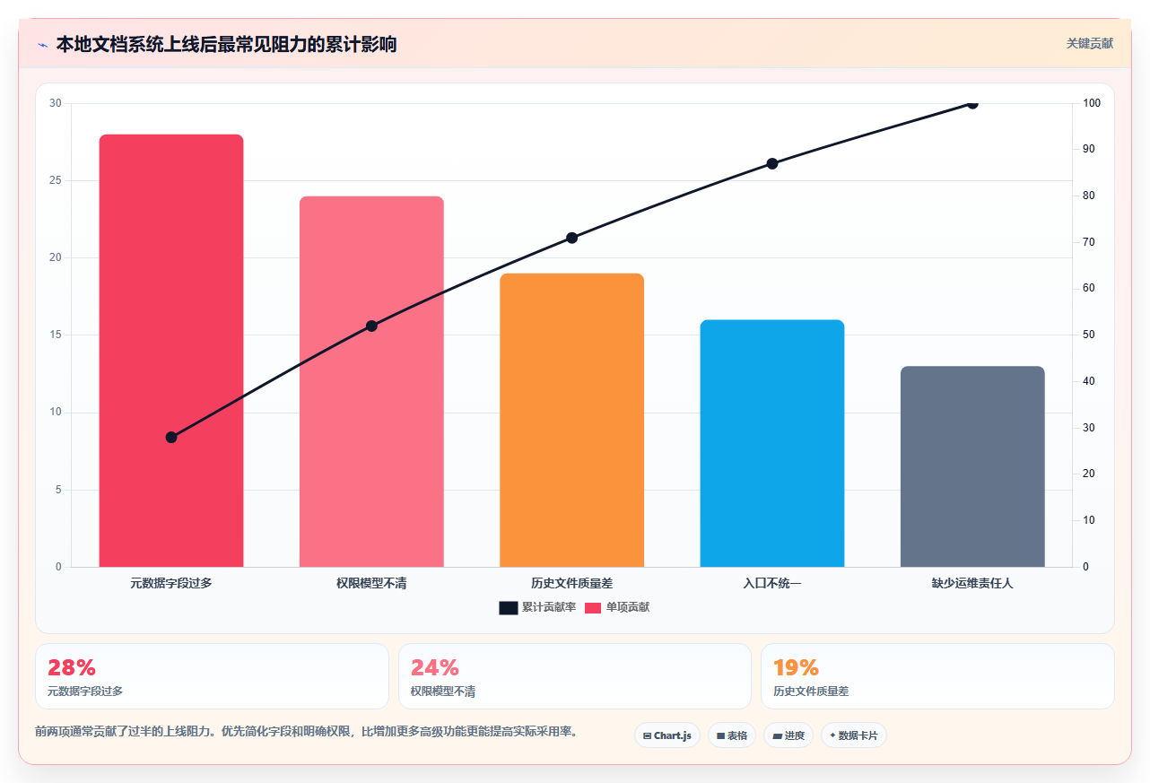 如何部署本地文档管理系统?2026年最值得关注的6款工具推荐