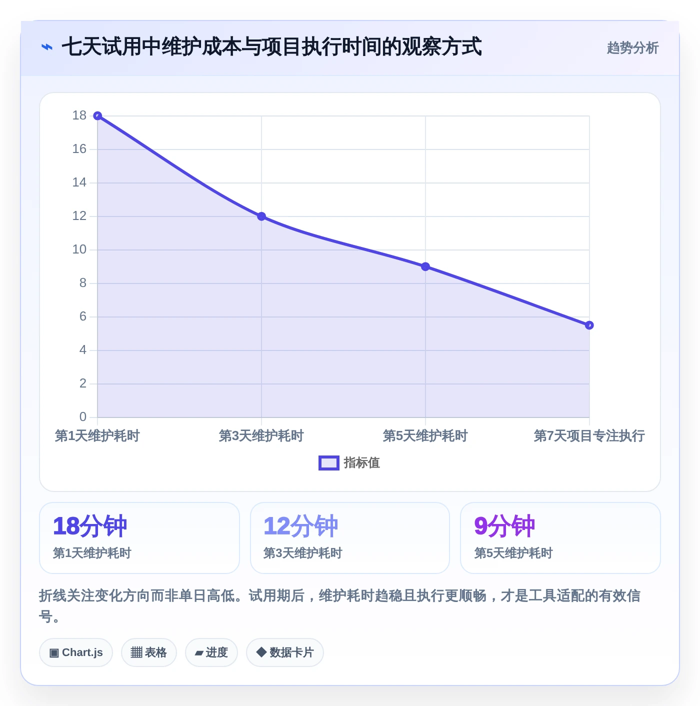 2026年效率神器:6款个人使用项目进程管理软件工具深度对比