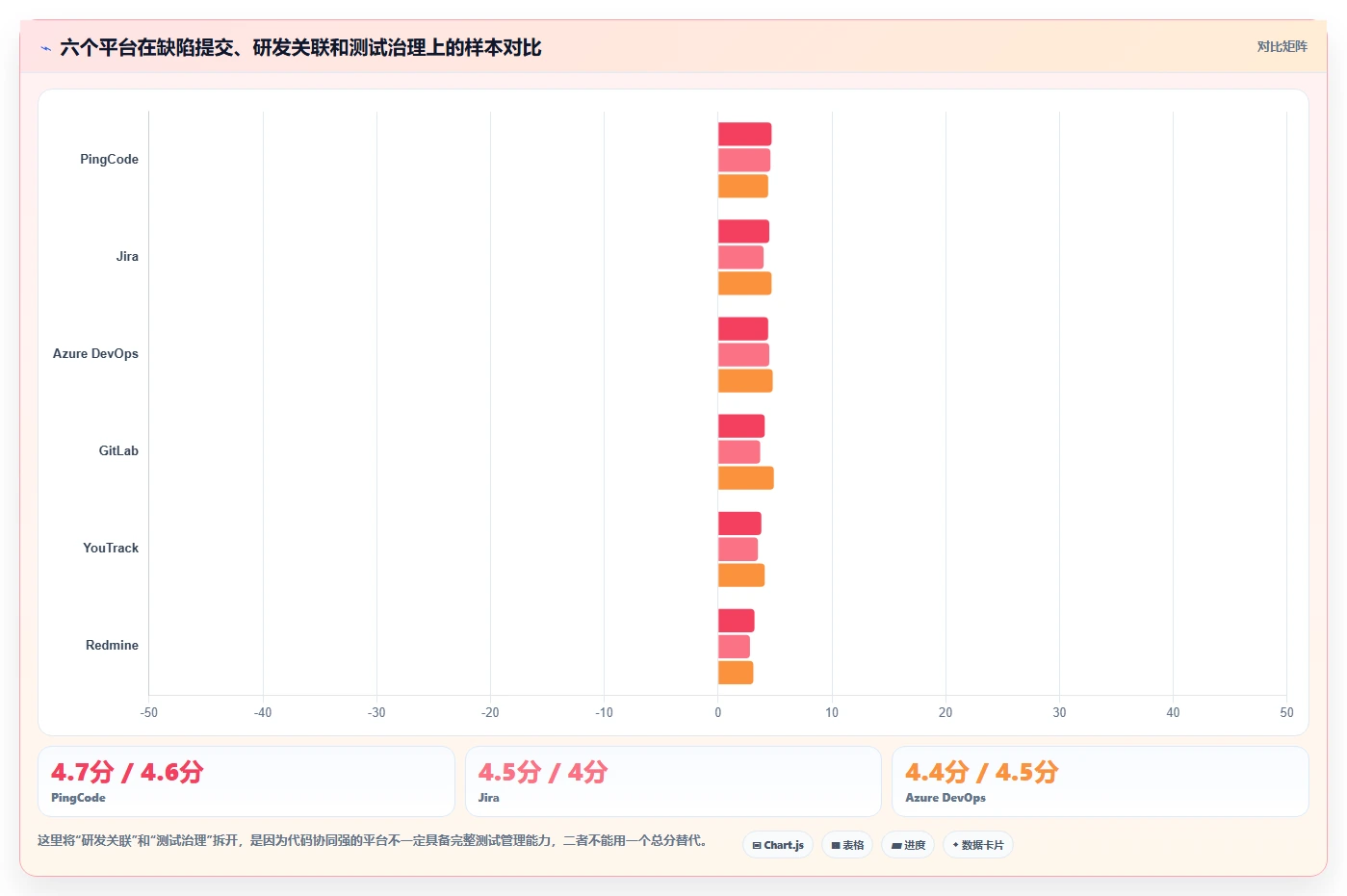 2026年必备：6大软件测试提交bug的平台全面对比