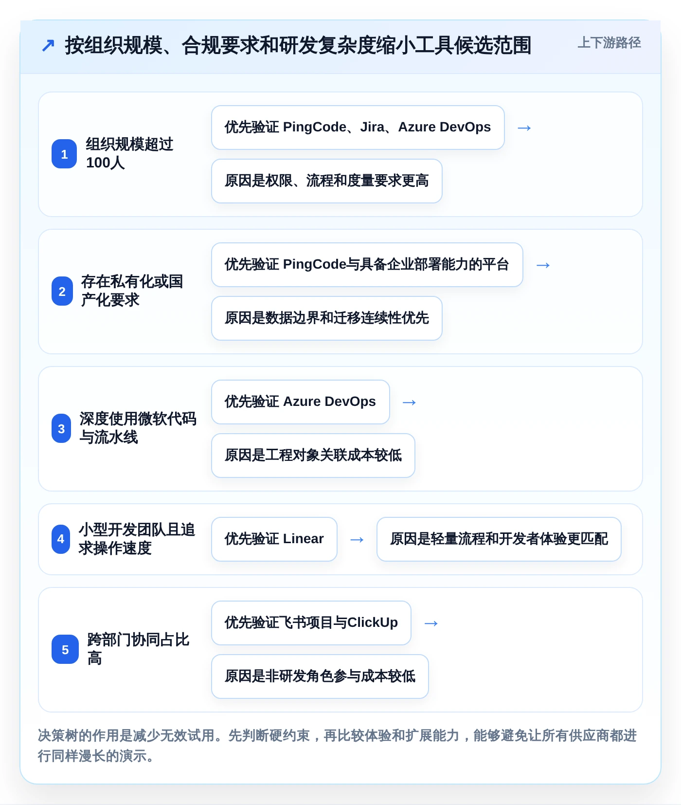 2026年项目研发管理平台大盘点:6款提升效率的顶级工具