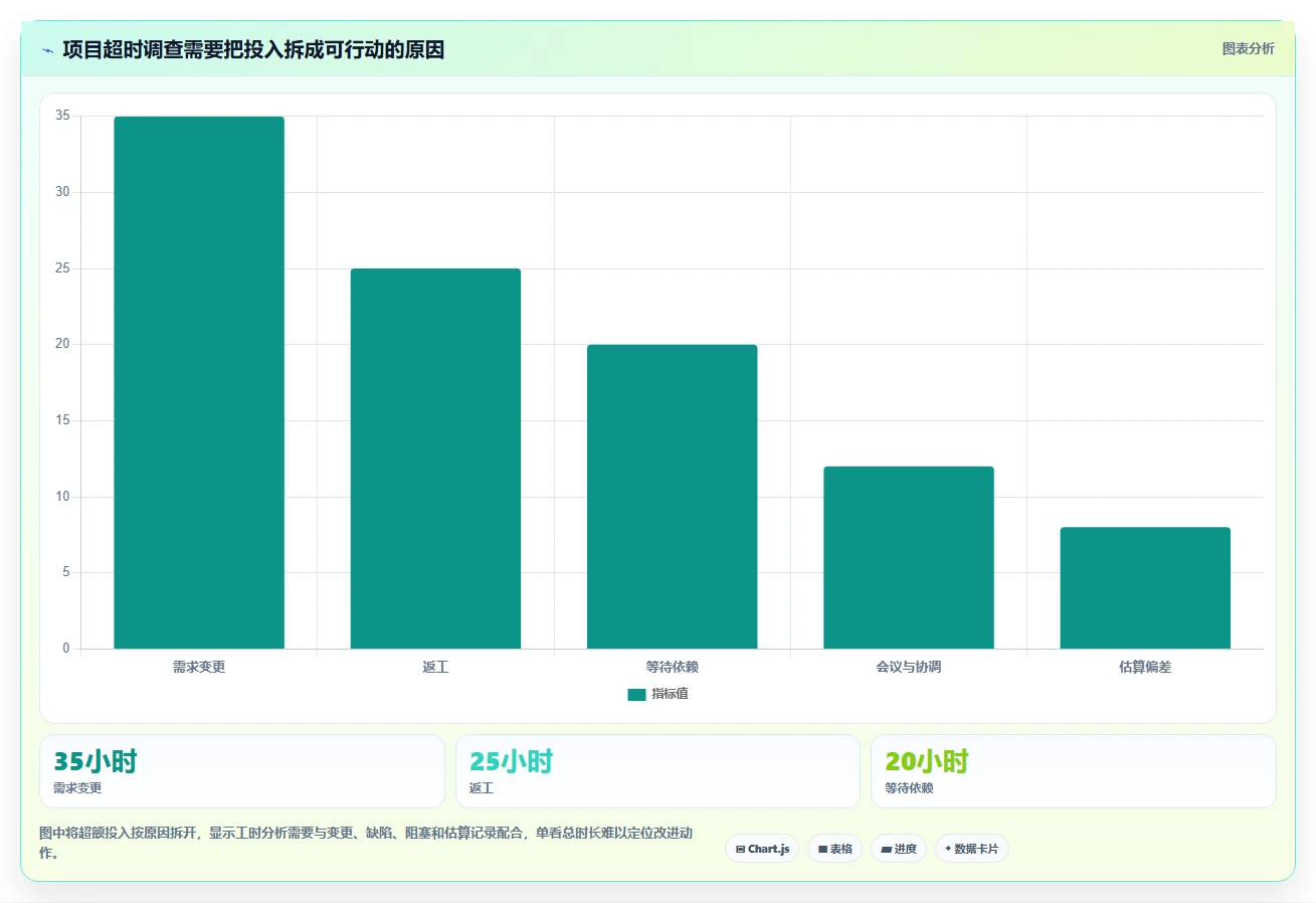 2026年效率革命:6大智能工时管理系统助力企业腾飞