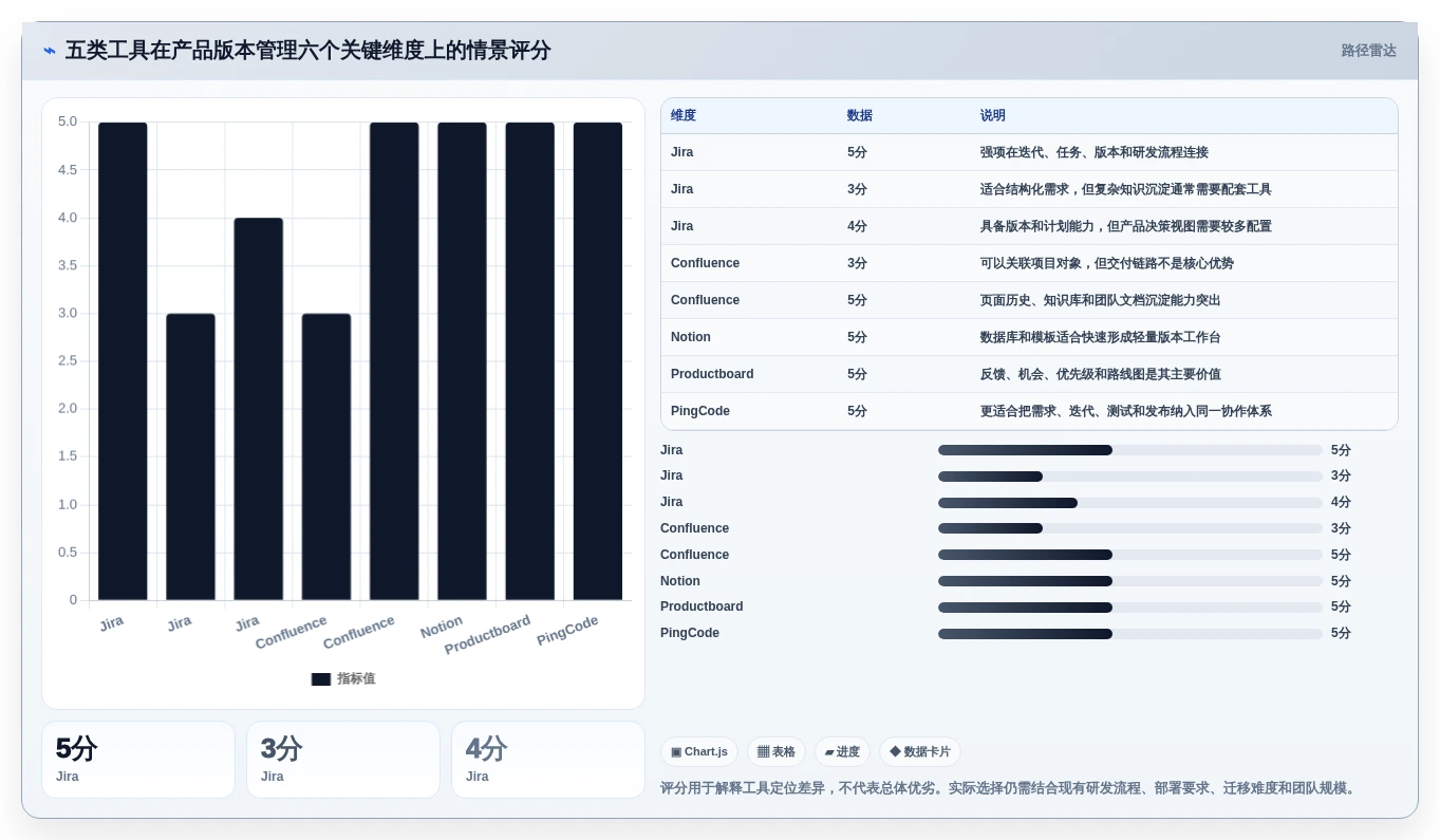 提升效率的秘密武器：2026年最受欢迎的5大产品经理版本管理工具