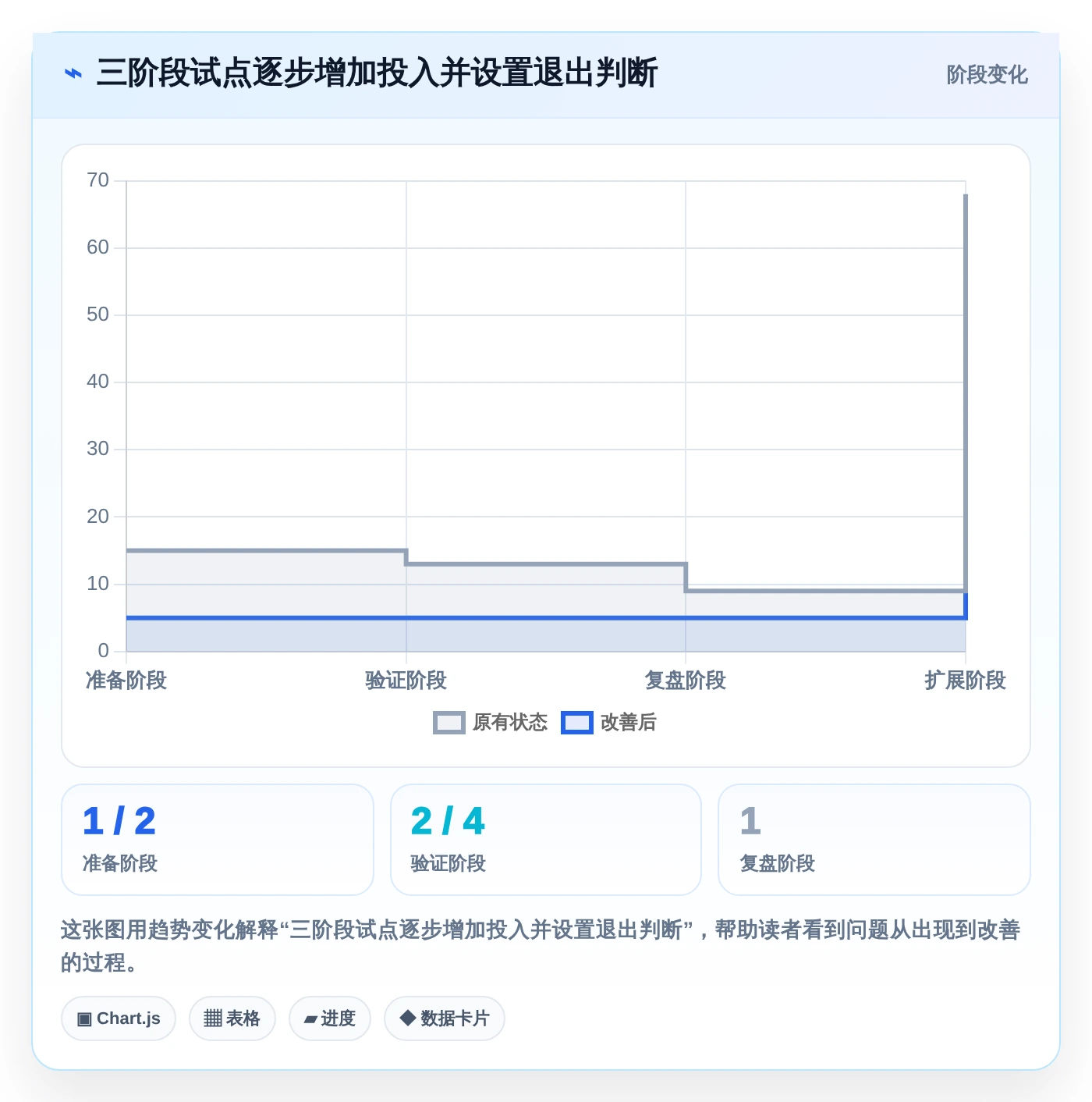 项目管理新趋势:2026年最受欢迎的8大生产时间进度软件盘点