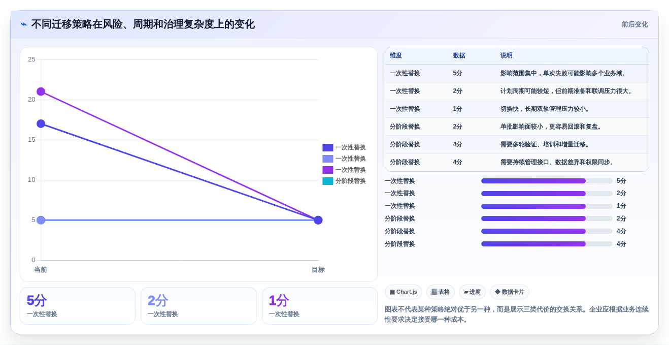 2027年信创软件选型指南:2026年企业IT架构升级必备5大工具