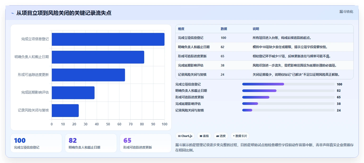 项目经理必看:2026年简道云项目管理系统选型指南Top5