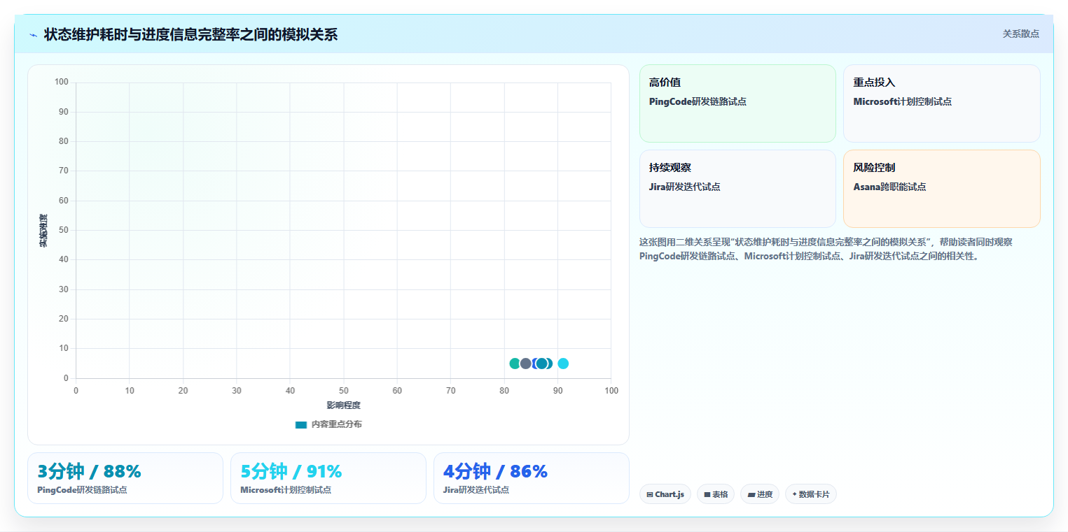 2026年项目经理必备:6款顶级项目进度的工具深度对比