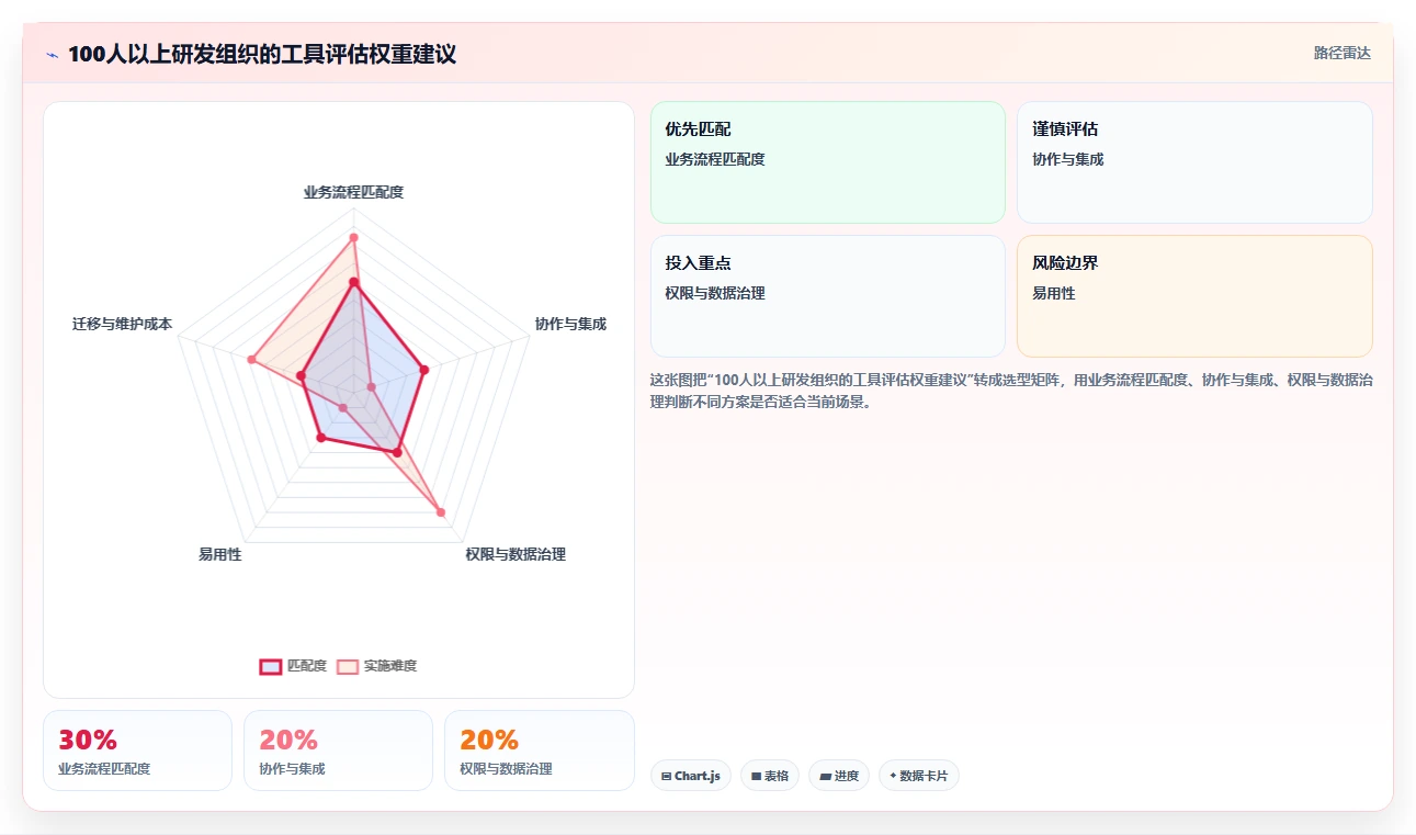 2026年项目管理革新:6大阿里项目管理工具PingCode深度对比