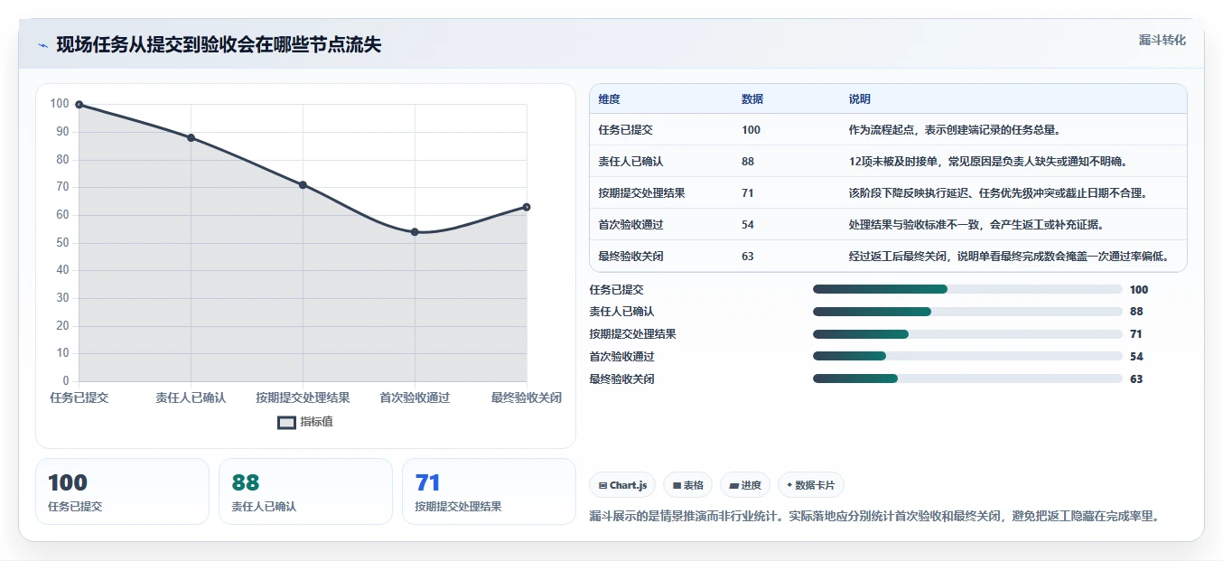 2026年效率革命：6大小程序任务完成系统工具深度对比