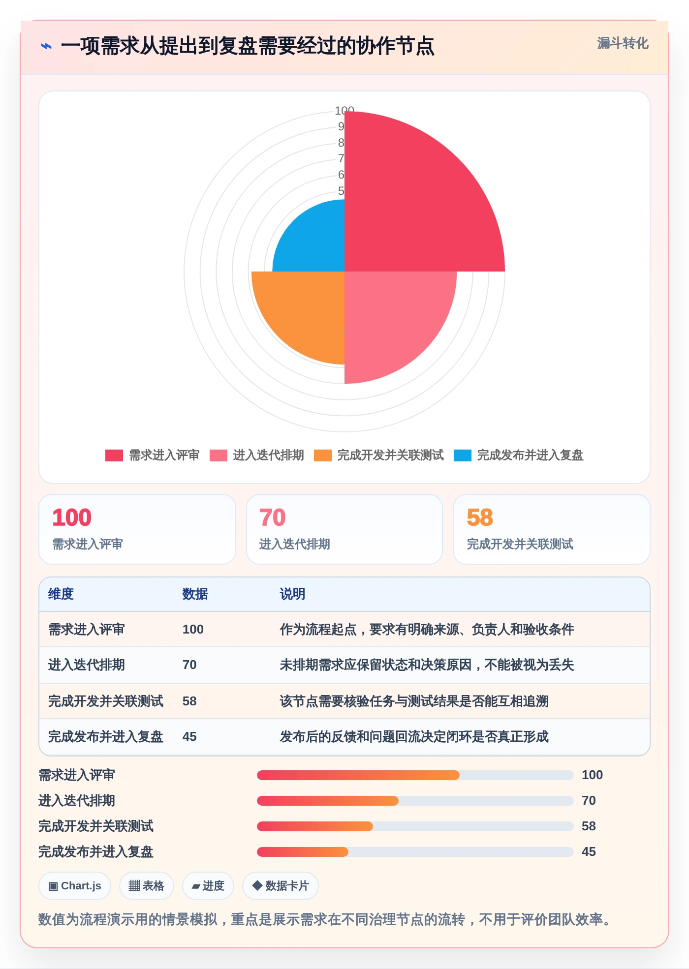 研发管理必备:2026年最受欢迎的5大团队协作工具调研对比