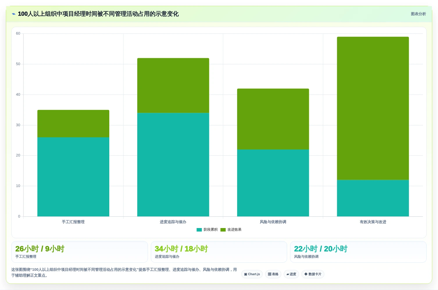 2026年项目经理必备:6大管理软件工具对比与选型指南