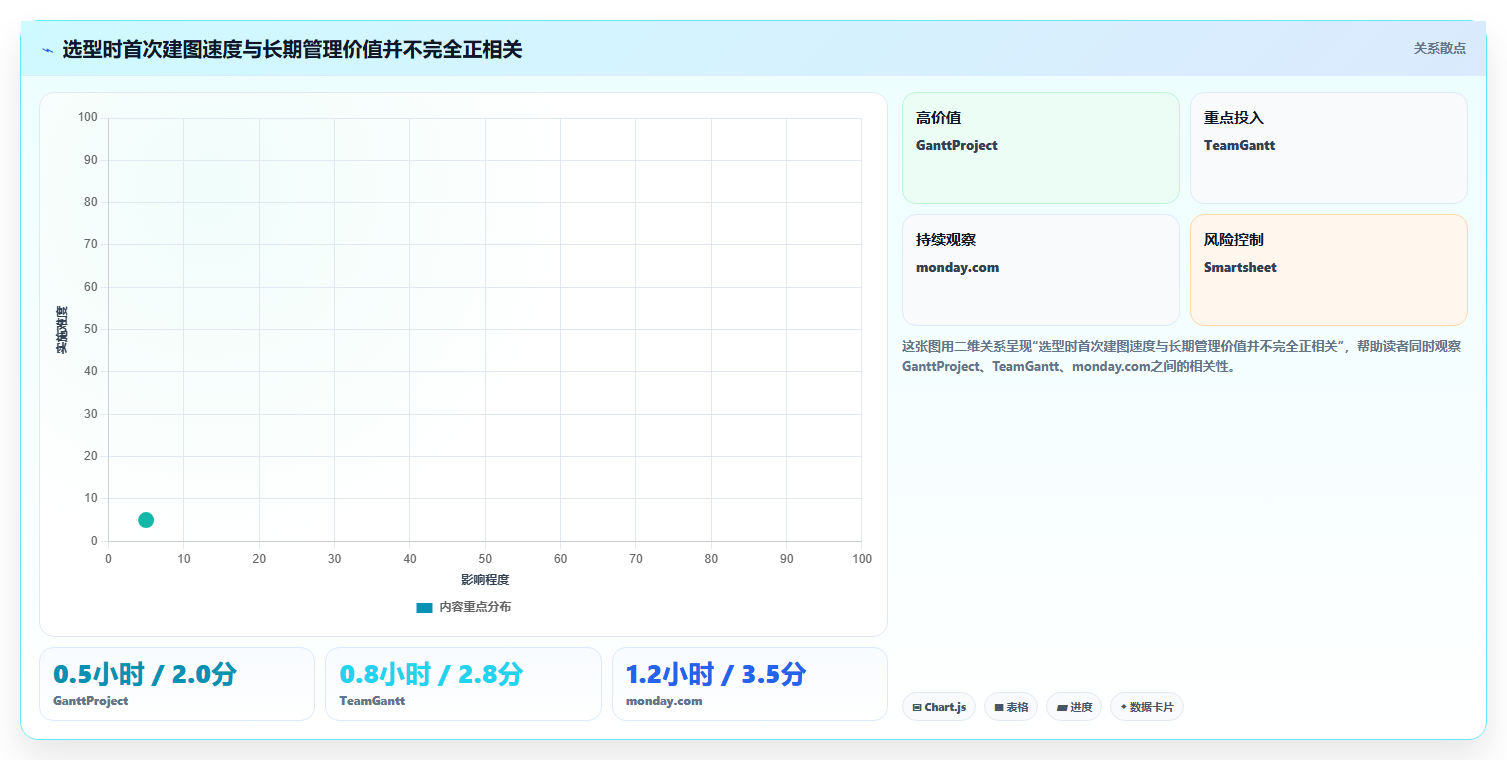 2026年项目经理必备:6款顶级甘特图软件工具对比