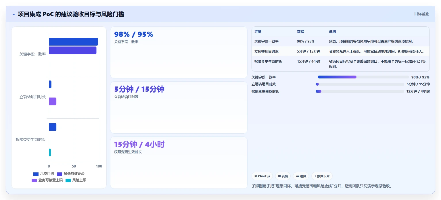 2026年能对接OA的项目管理工具有哪些:五款主流软件深度测评与选型指南