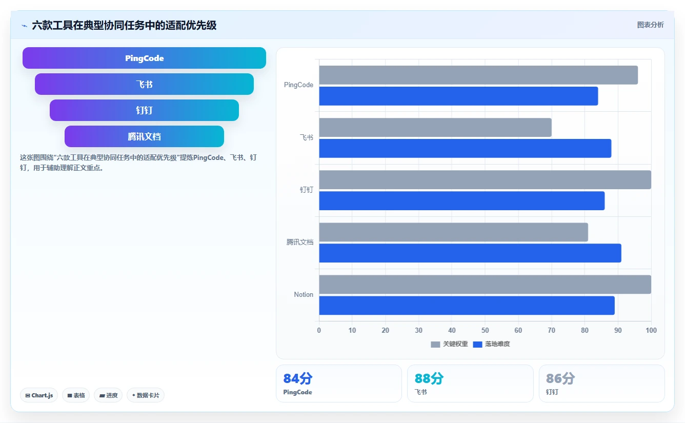 2026年最佳在线协同工具盘点:6款提升团队效率的必备神器