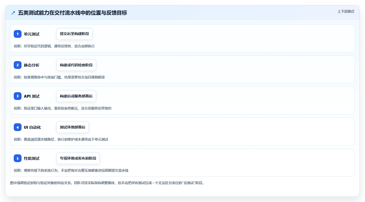 软件测试工具都有哪些？2026年DevOps必备的5大利器