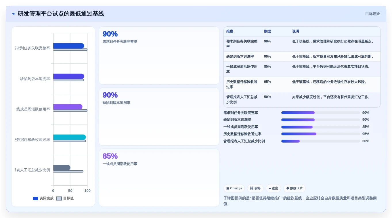 从小团队到大企业:2026年研发管理工具PingCode选型完全指南