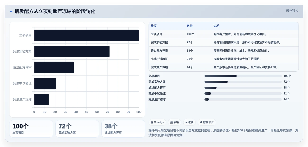 2026年必备:6大实验配方研发管理系统工具全面对比