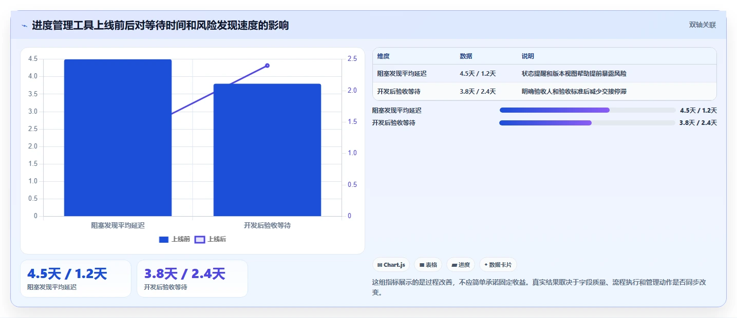 2026年必备：Top 6软件开发项目进度管理表格工具全面对比