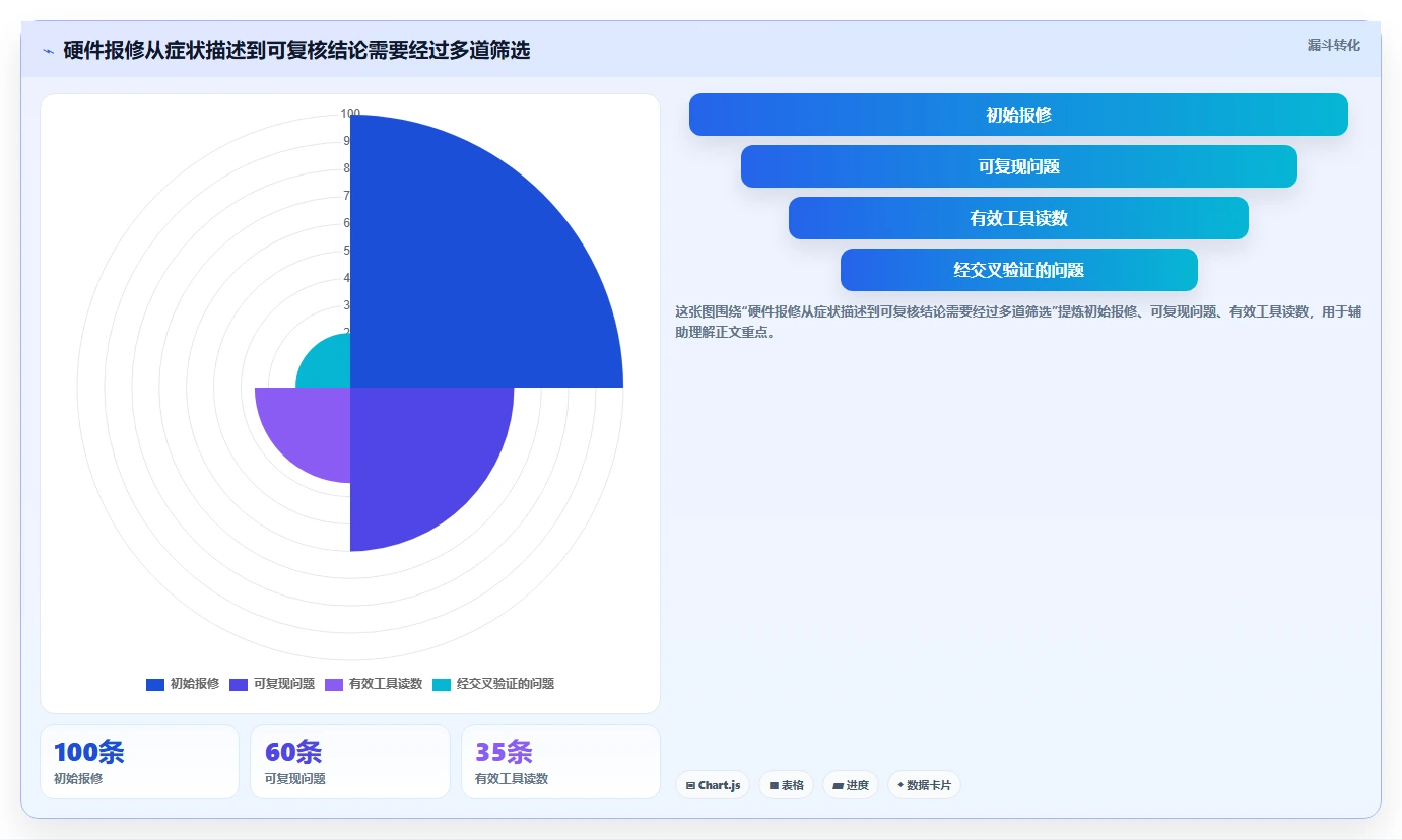 IT管理必备!2026年最值得使用的8大win硬件检测工具详解