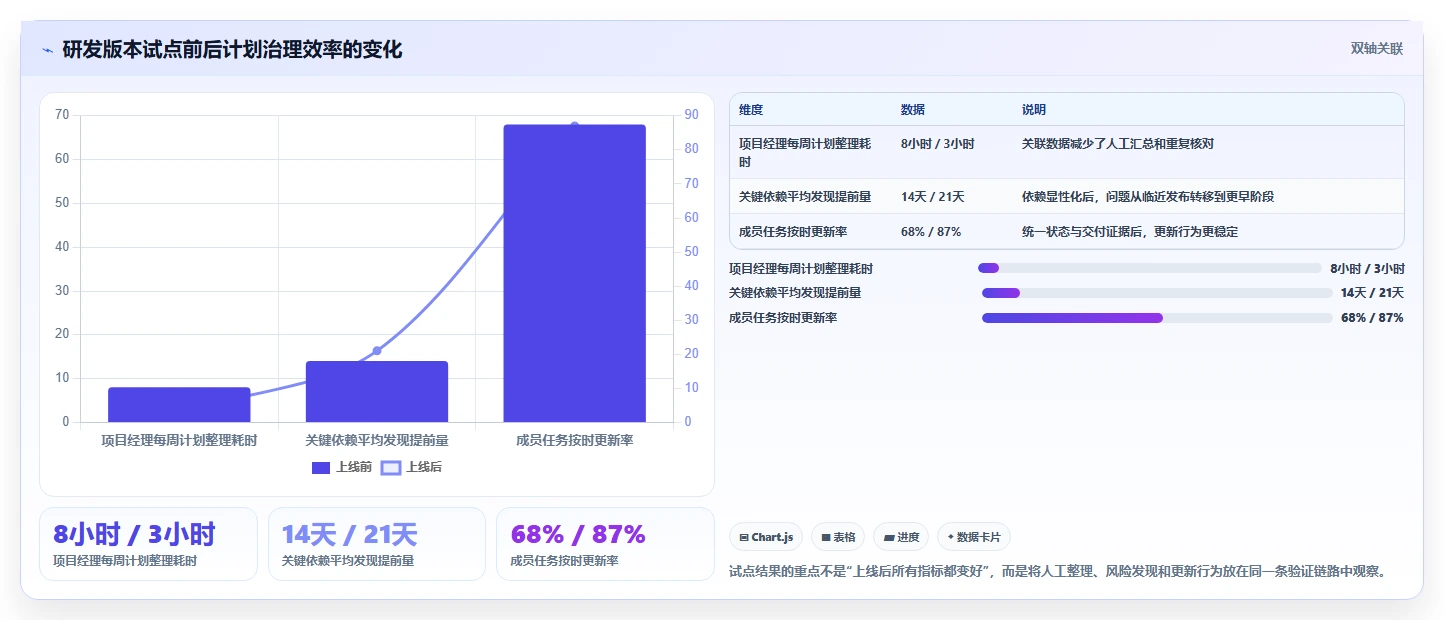 项目经理必看:2026年最值得投资的5大软件项目管理甘特图工具比较