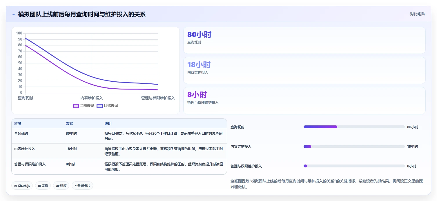 2026 年最佳知识库网站工具对比:如何选择合适的工具?