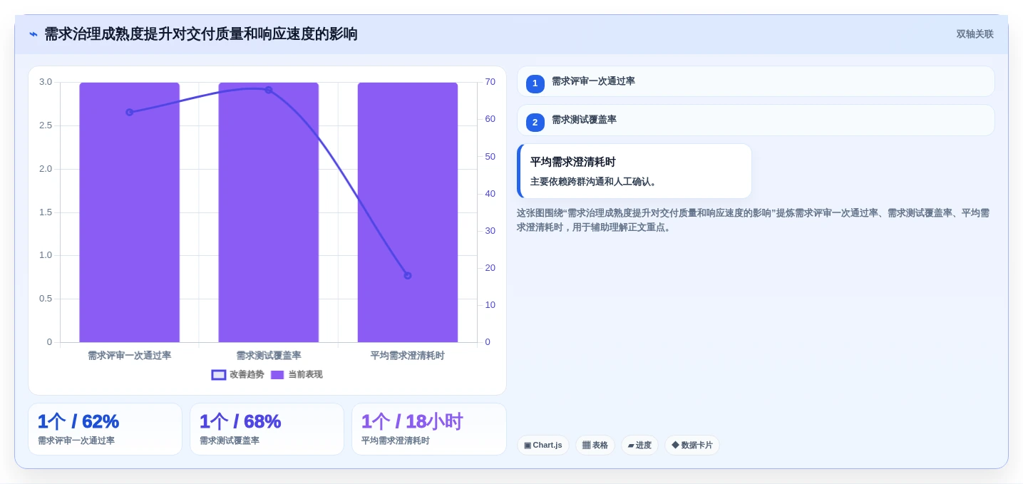提升研发效率:2026年值得关注的5款顶级需求管理工具推荐