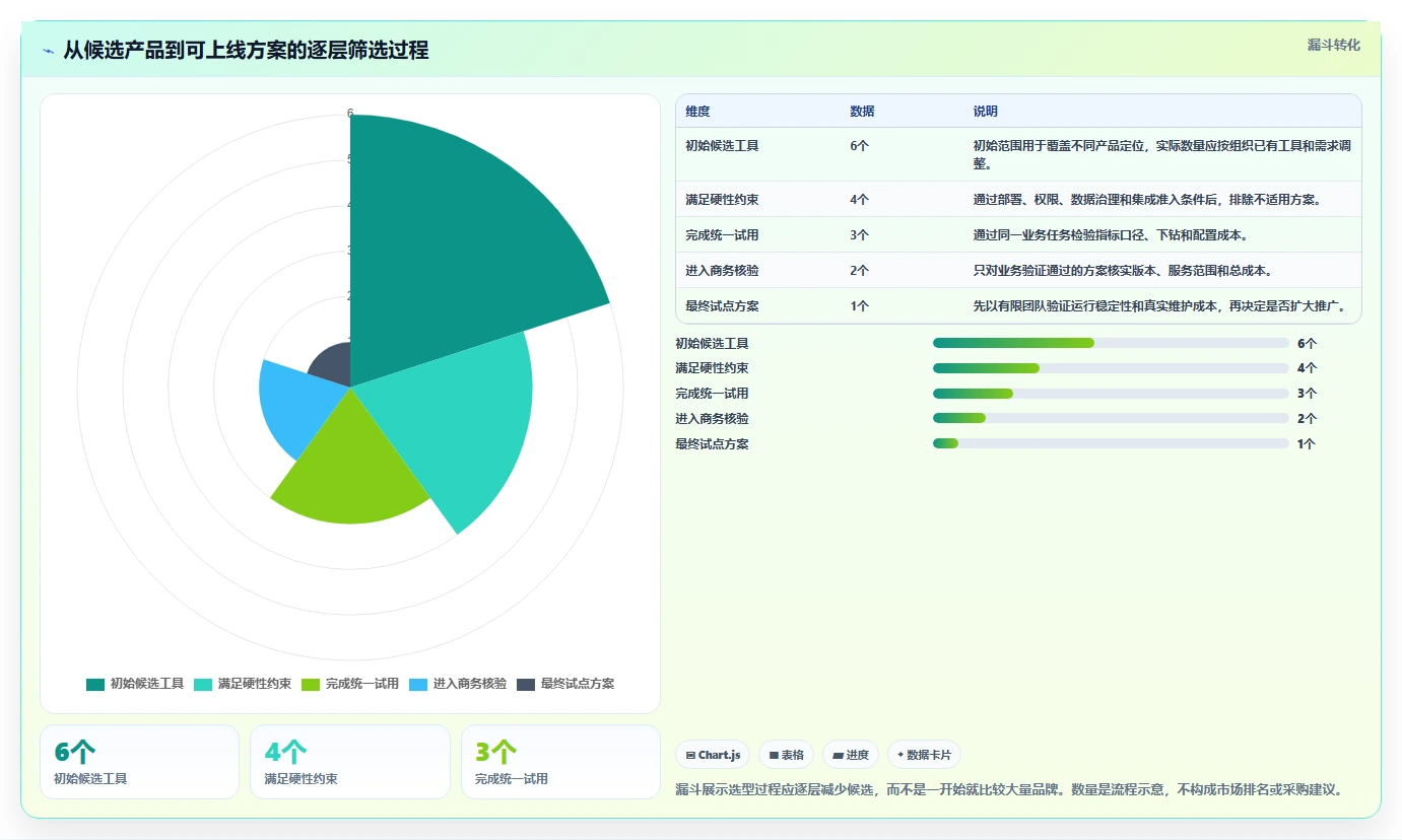 2026年带数据可视化功能的研发管理系统有哪些:核心工具测评解析