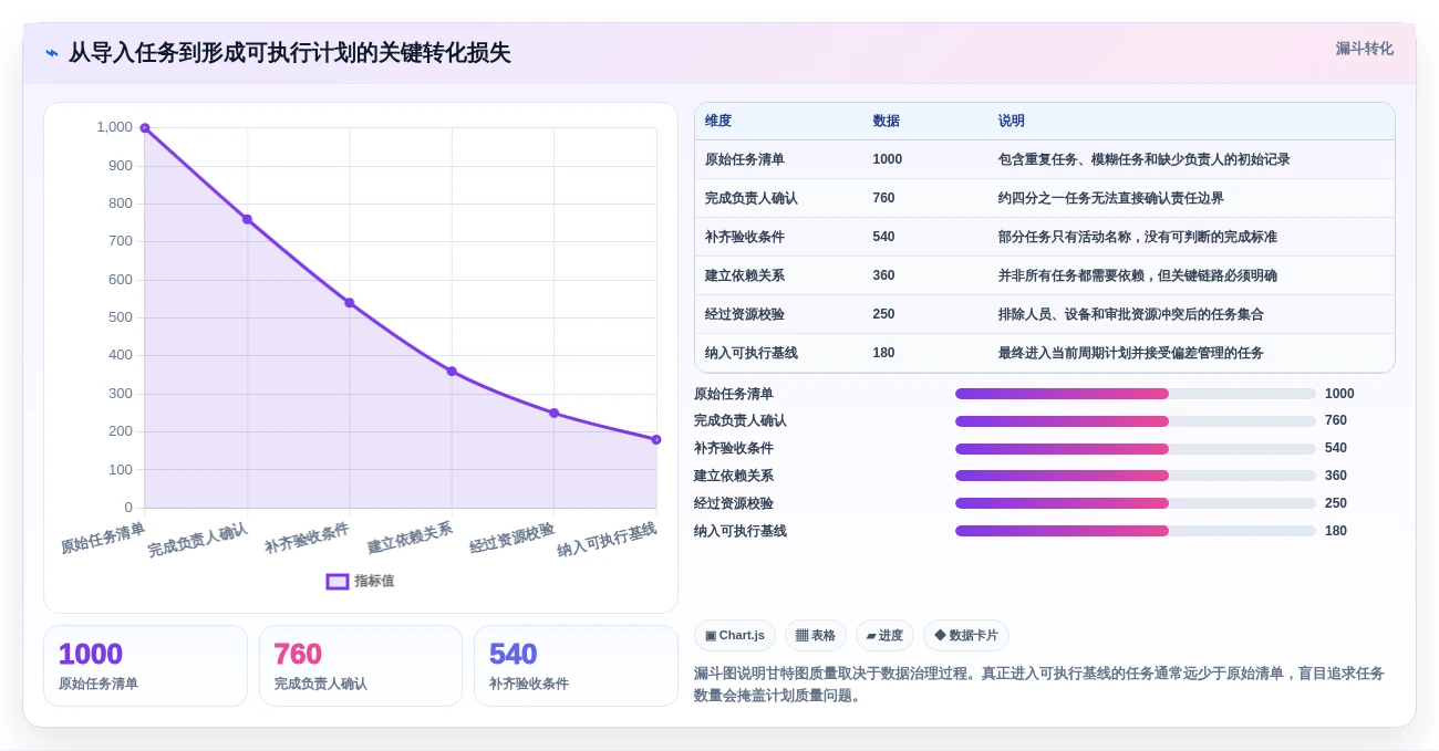 2026年项目经理必备:7款顶级进度计划甘特图软件对比