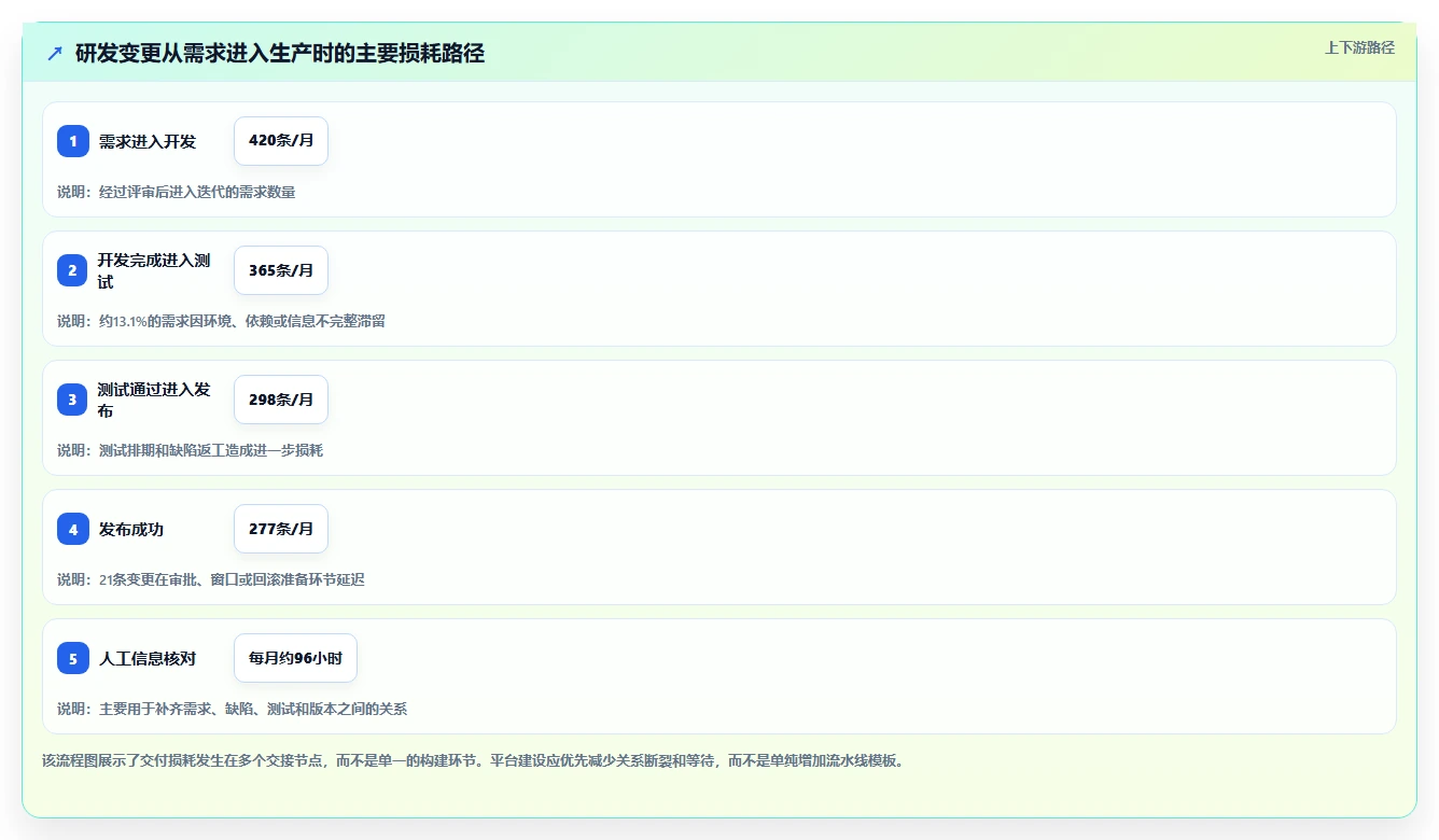 2026年DevOps革新:6大常见devops平台深度对比