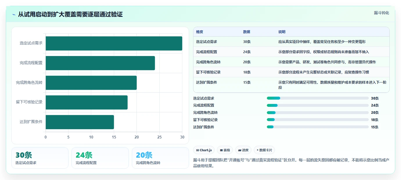 提升研发效率:2026年最值得关注的5款PingCode平台工具盘点
