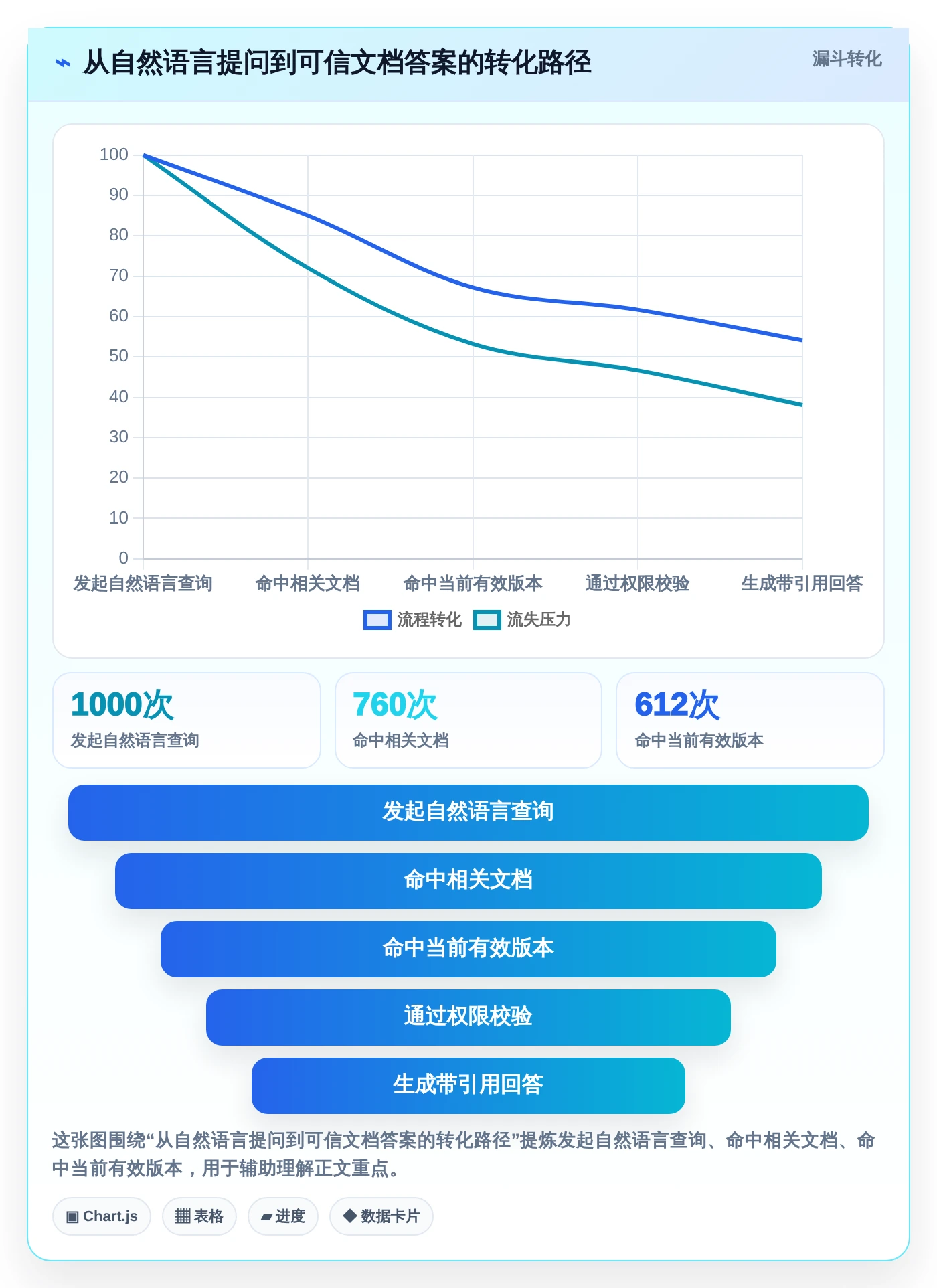 企业数字化转型必备:2026年最值得投资的5款文档管理系统功能
