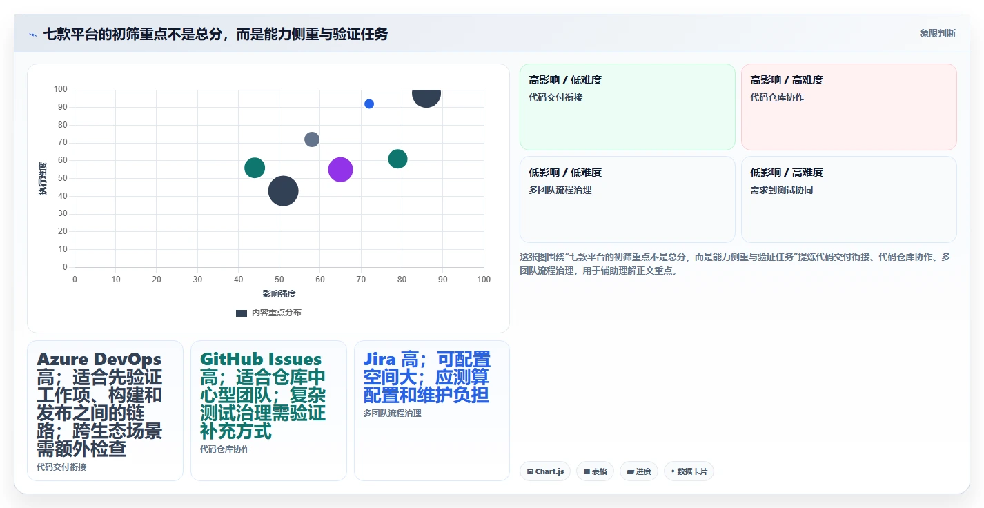 项目经理福音：2026年不可错过的7款顶级软件bug平台