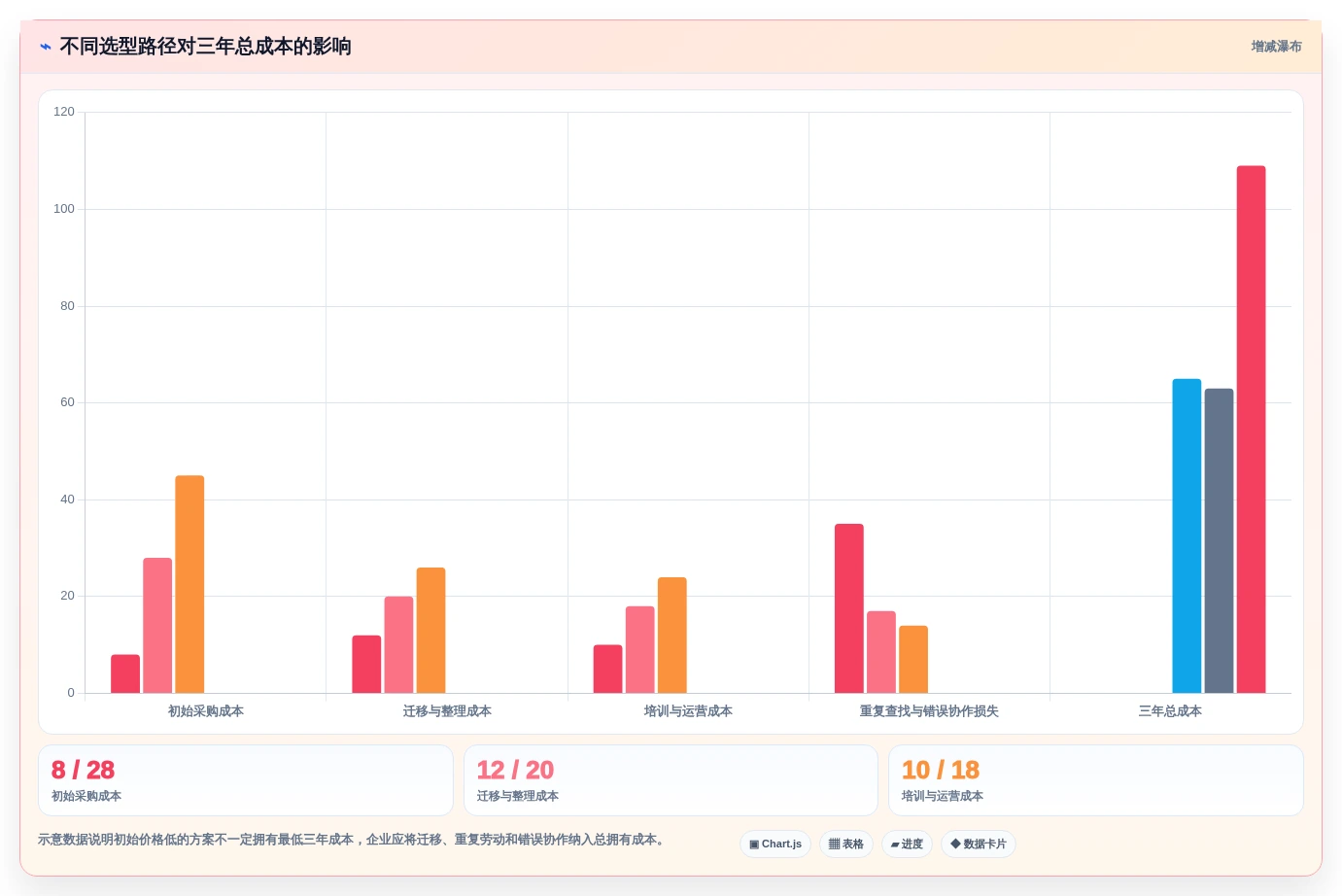 从新手到专家:2026年泰坦文档管理软件选购指南TOP5