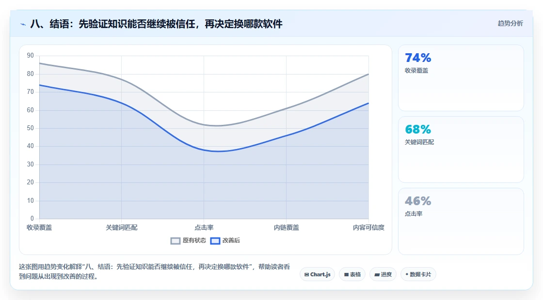八、结语:先验证知识能否继续被信任,再决定换哪款软件