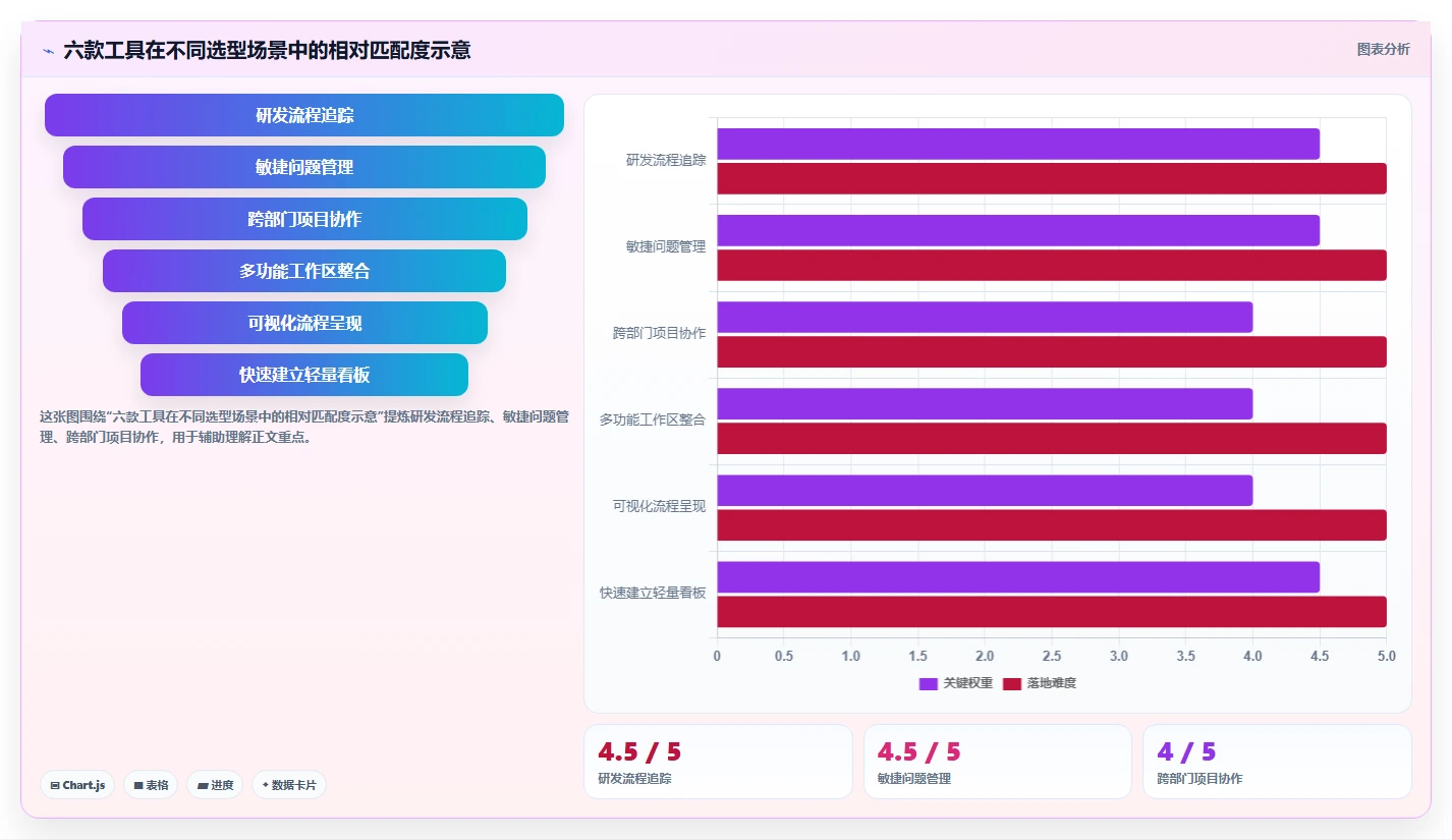 2026年效率之选：6大项目后台管理系统工具深度对比
