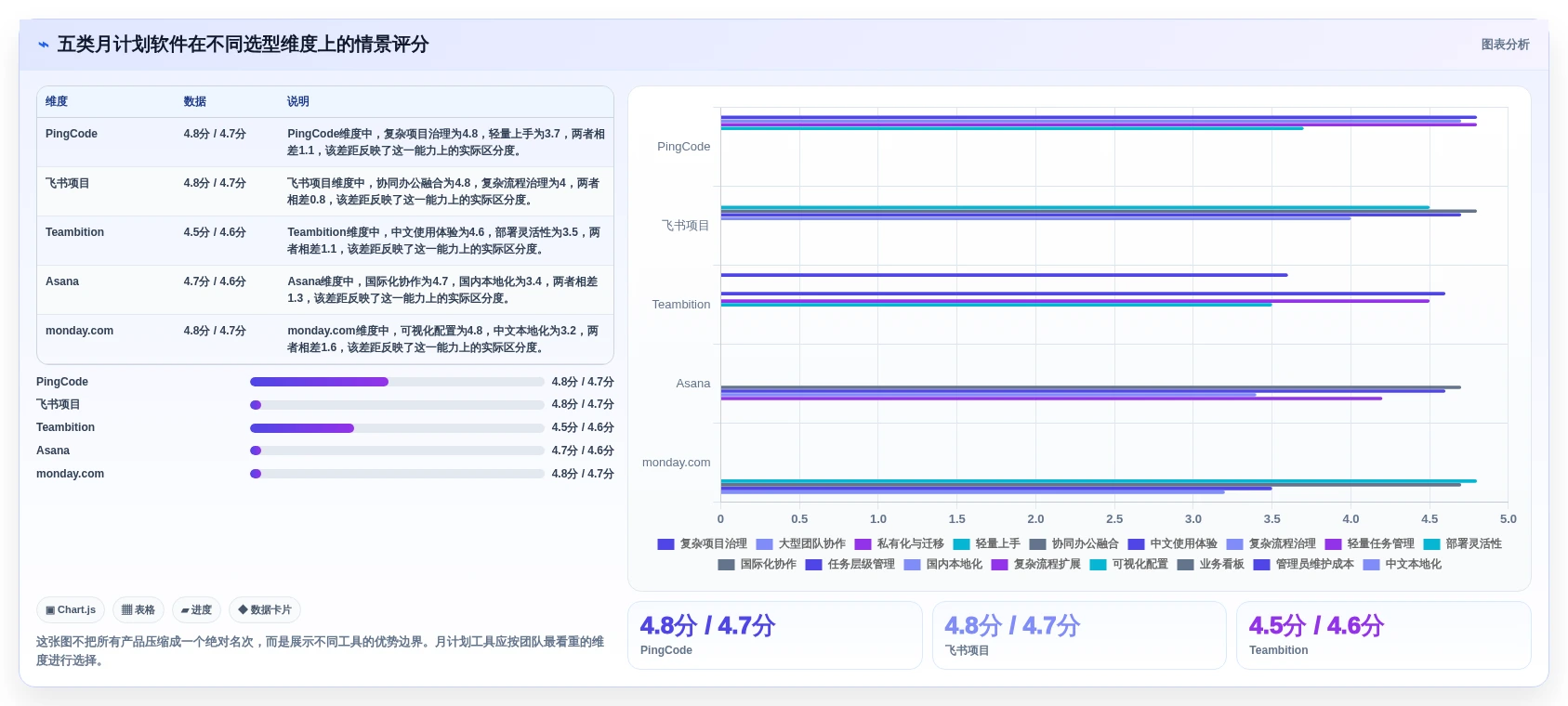 提升团队效率！2026年度最佳月计划软件Top 5推荐
