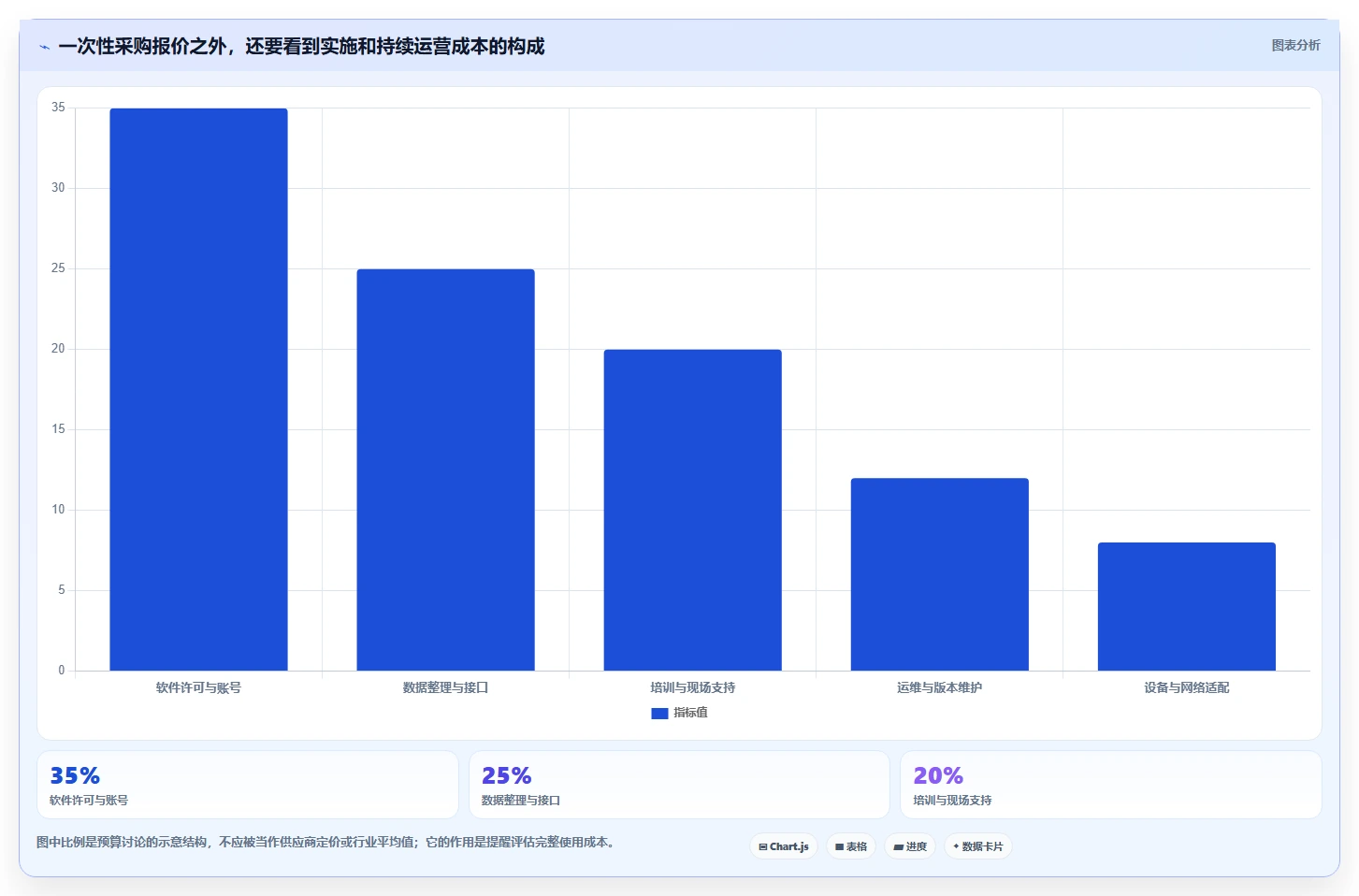选对BIM进度管理软件很重要!2026年8大热门工具对比与推荐
