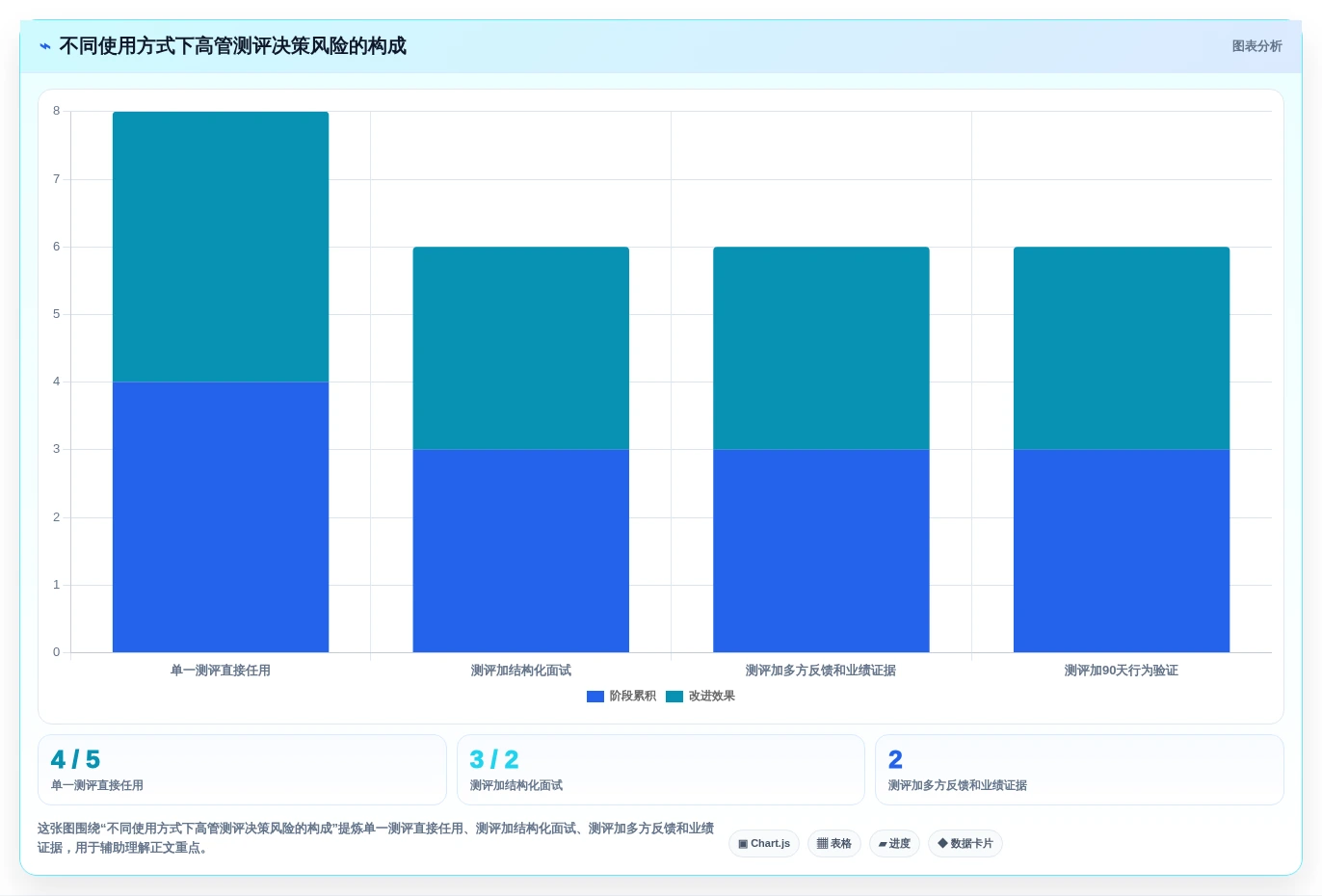 企业领导力提升指南:2026年度8款顶级高管测评工具推荐