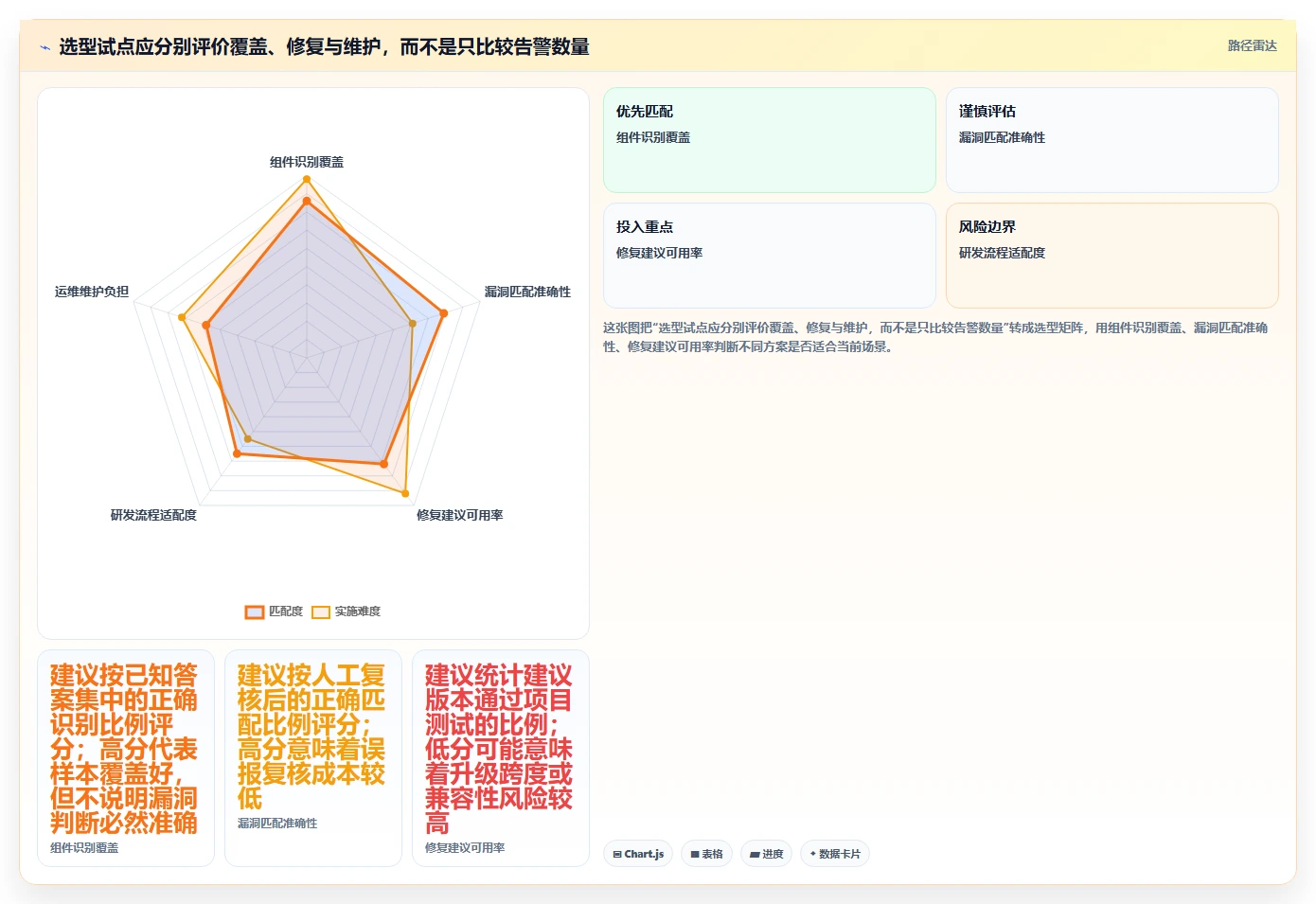 研发效率提升利器:2026年值得关注的5款运行库检测工具