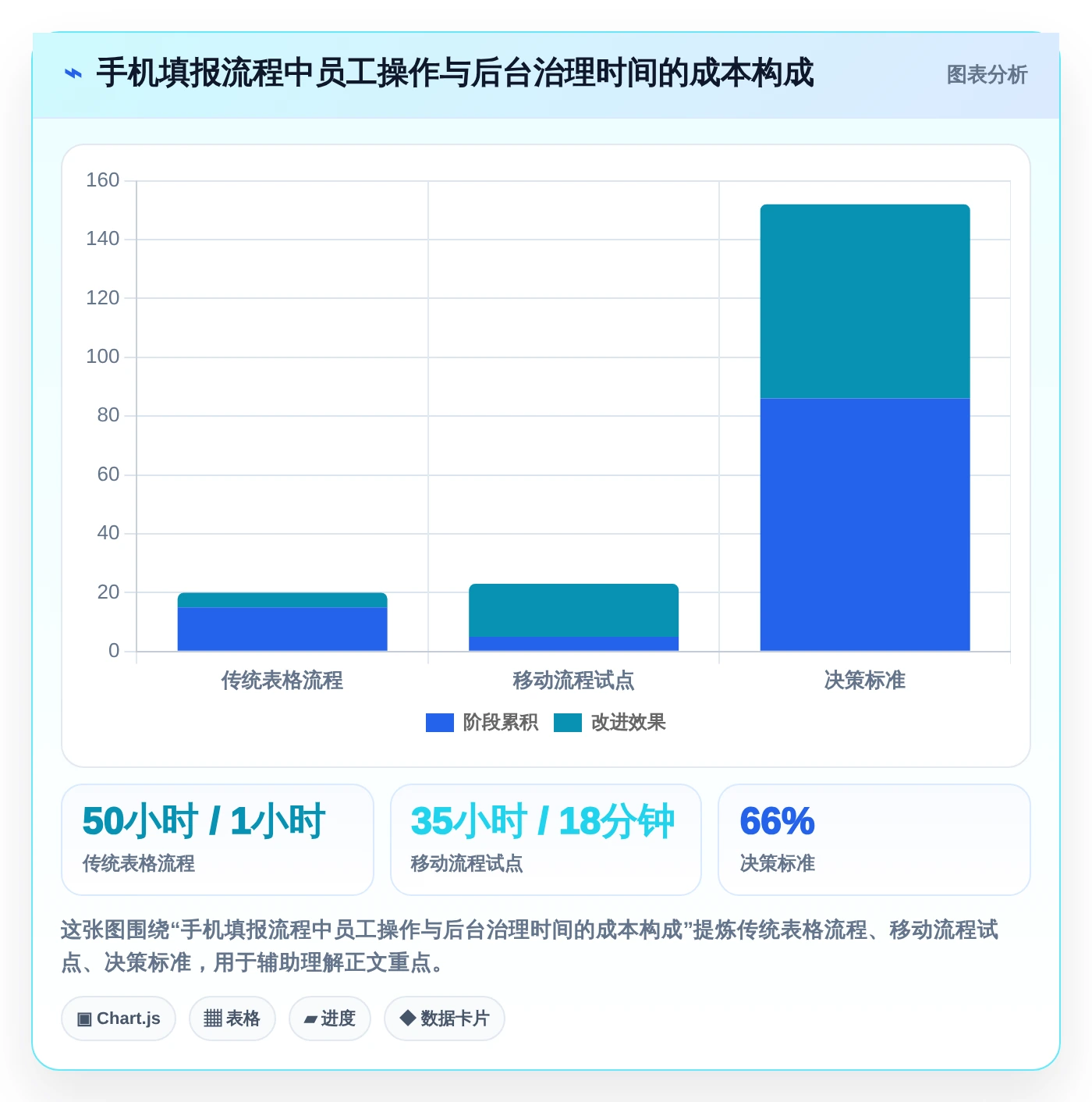 2026年效率神器:6大手机端工时填报系统全面对比